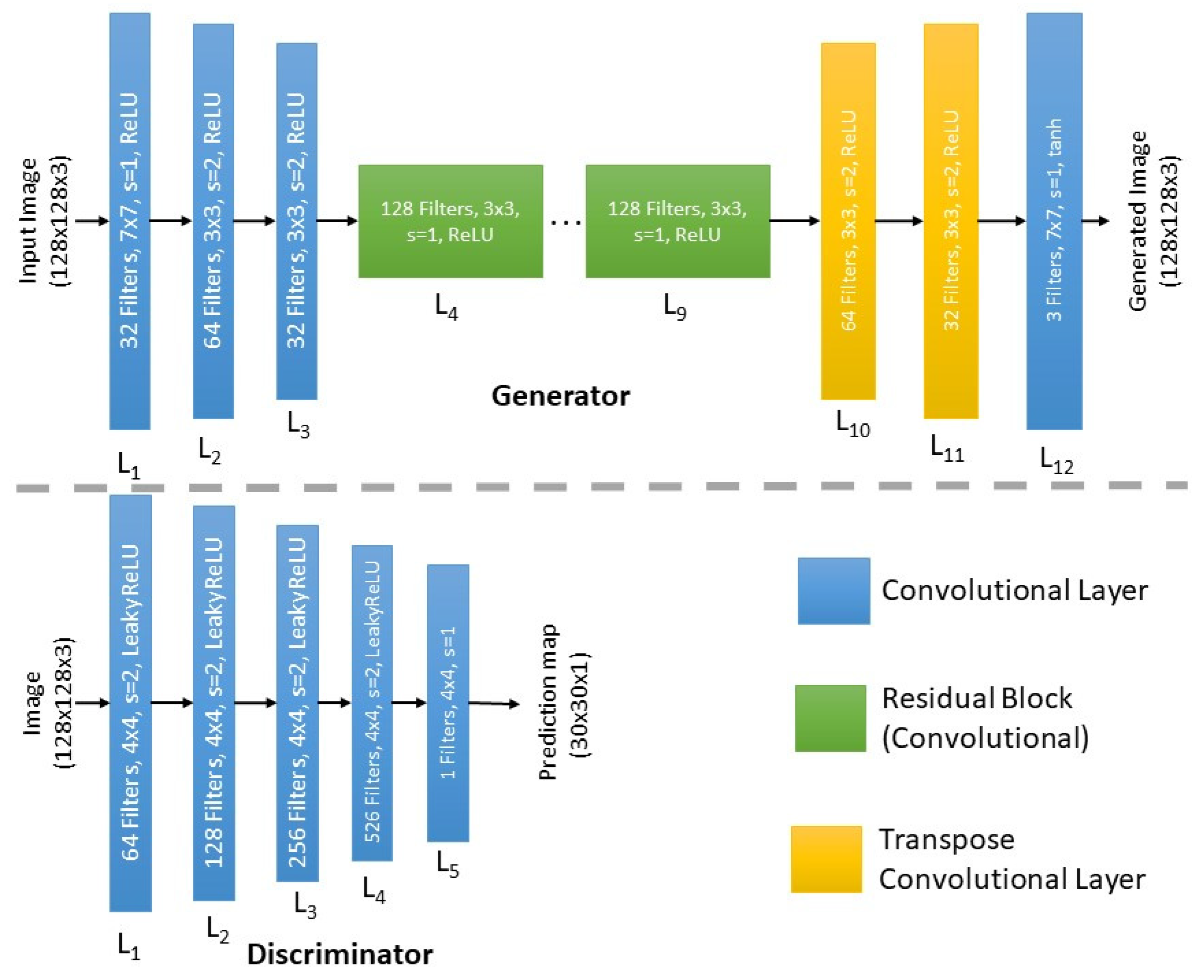Sensors 23 04864 g004 Sensors 23 04864 g004