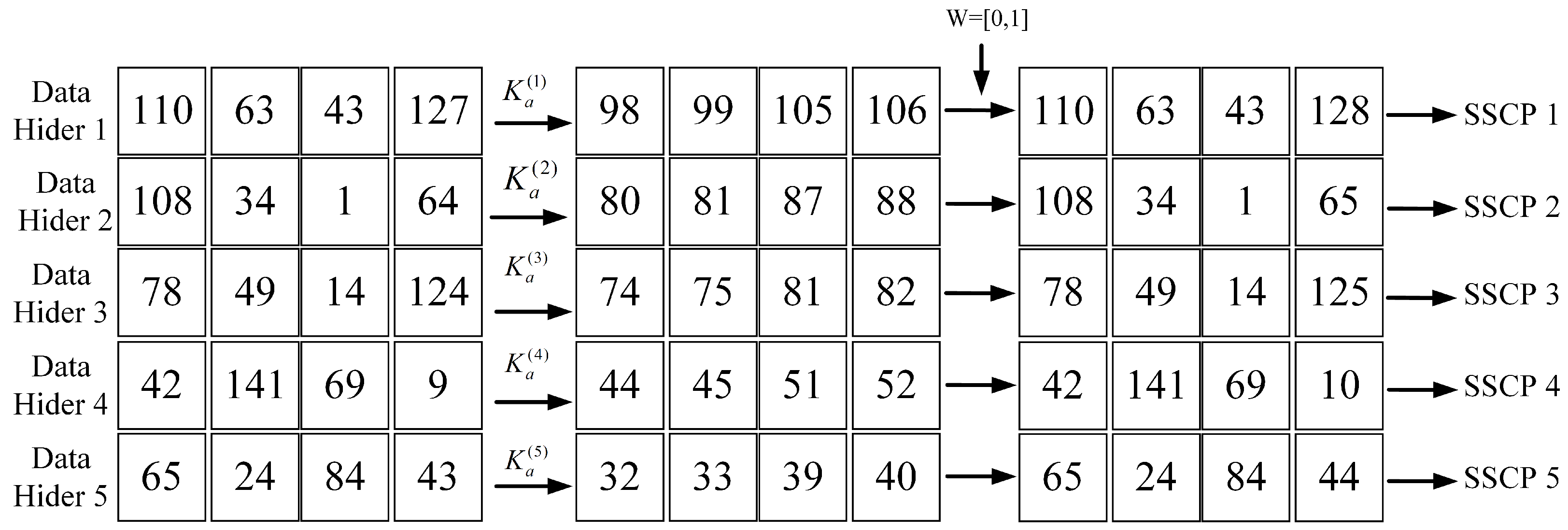 Sensors 23 04865 g005