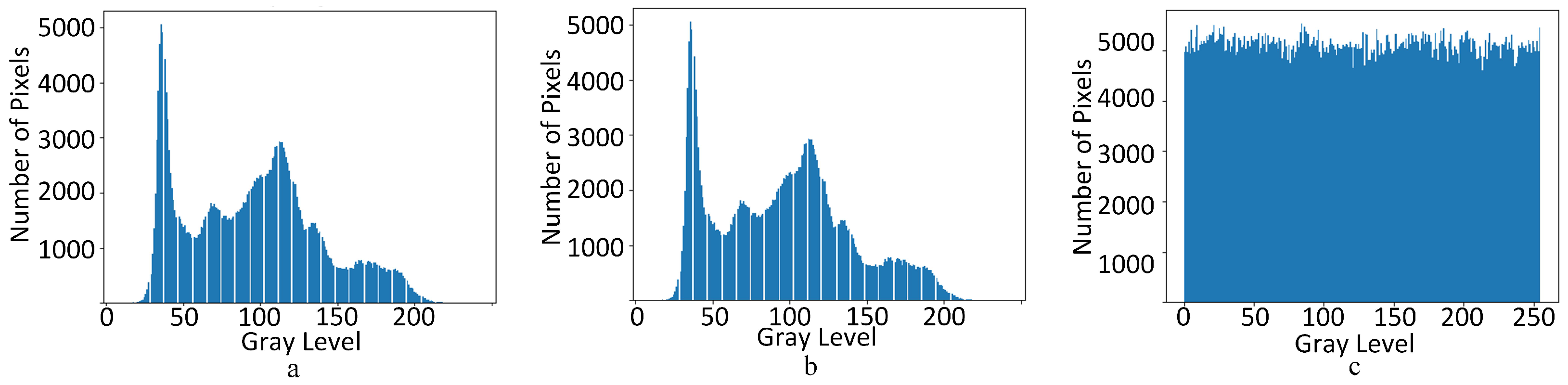 Sensors 23 04865 g008