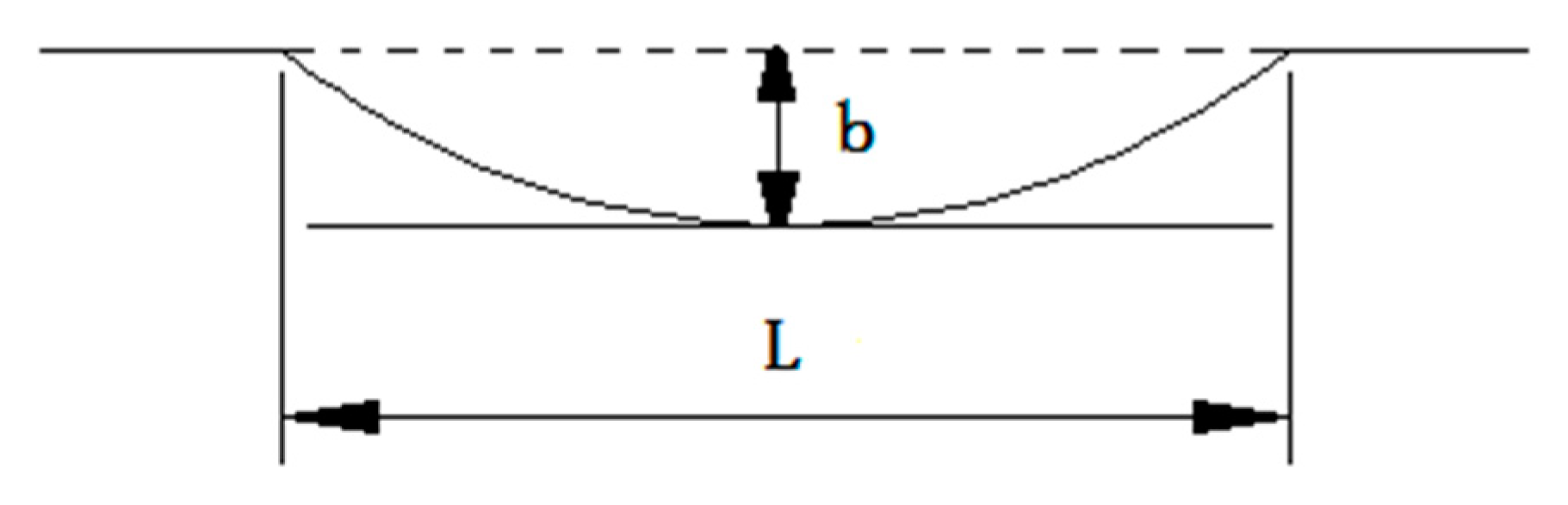 Sensors 23 04867 g001