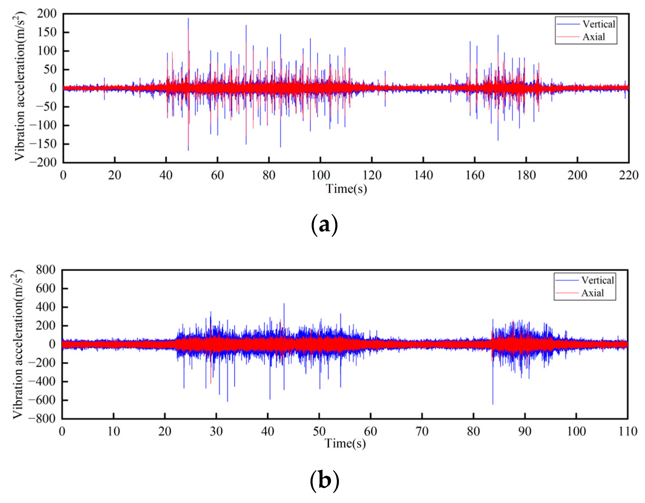 Sensors 23 04867 g010
