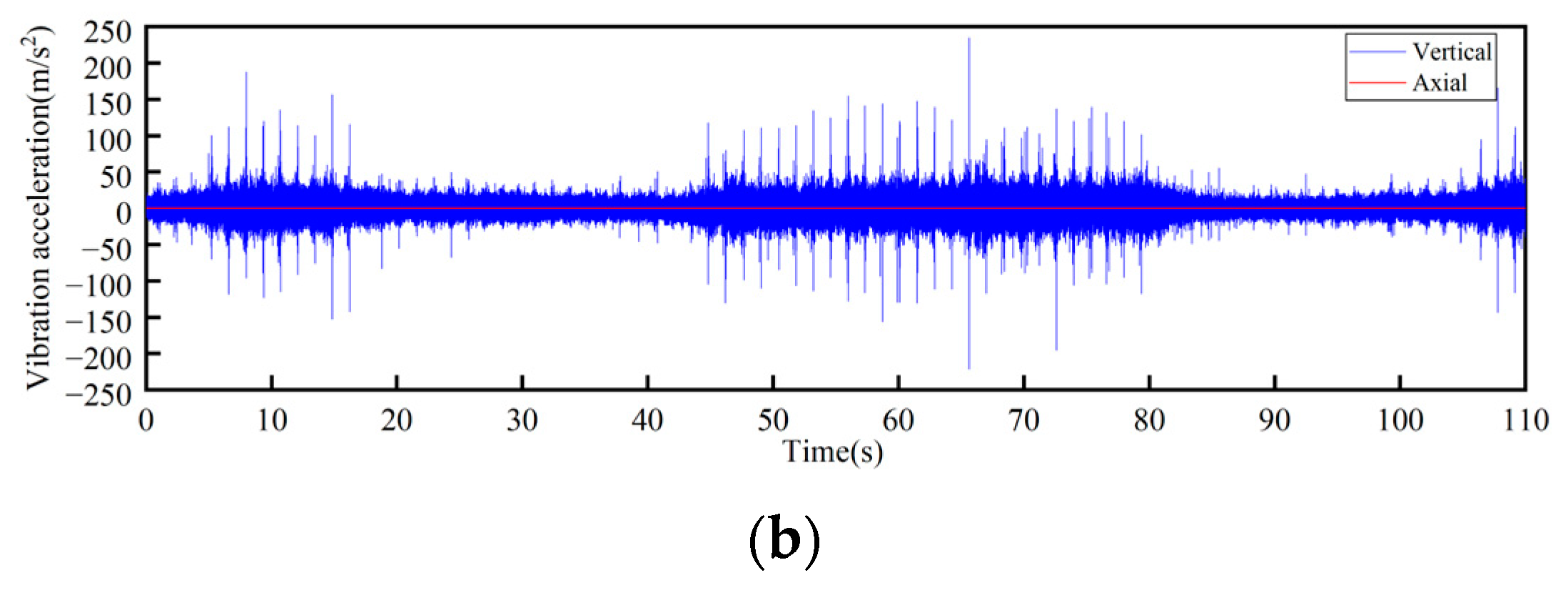 Sensors 23 04867 g019b