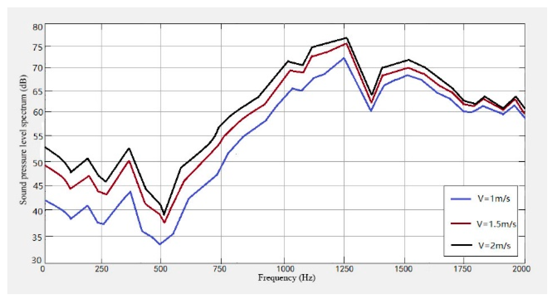 Sensors 23 04867 g021
