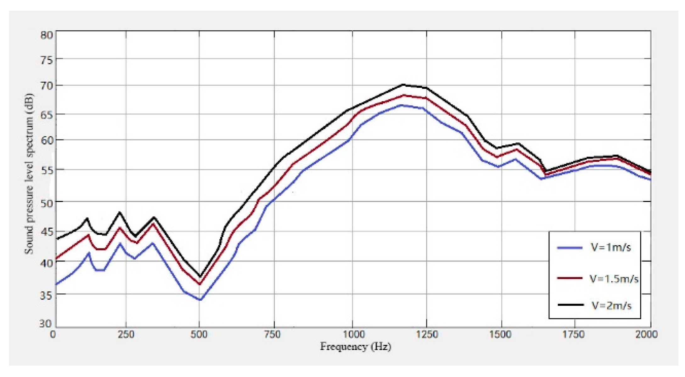 Sensors 23 04867 g022
