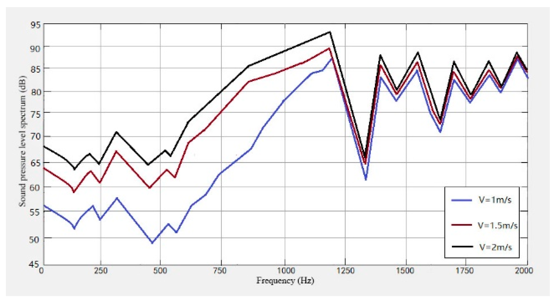 Sensors 23 04867 g023