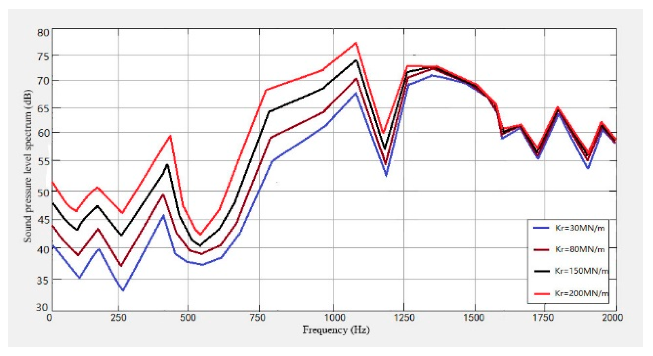 Sensors 23 04867 g026