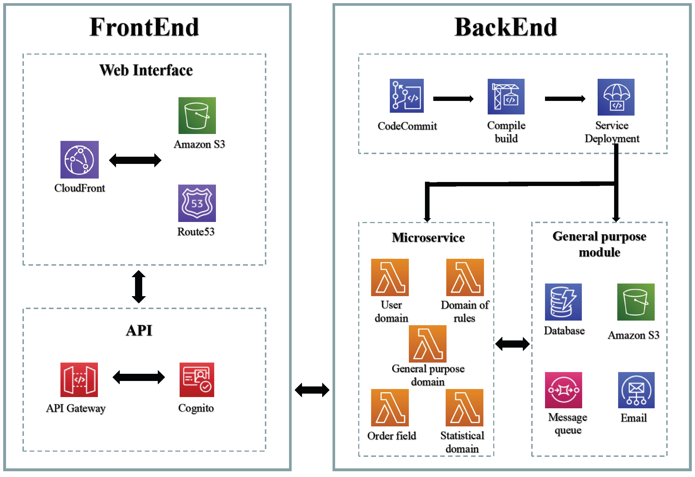 Sensors 23 04868 g004