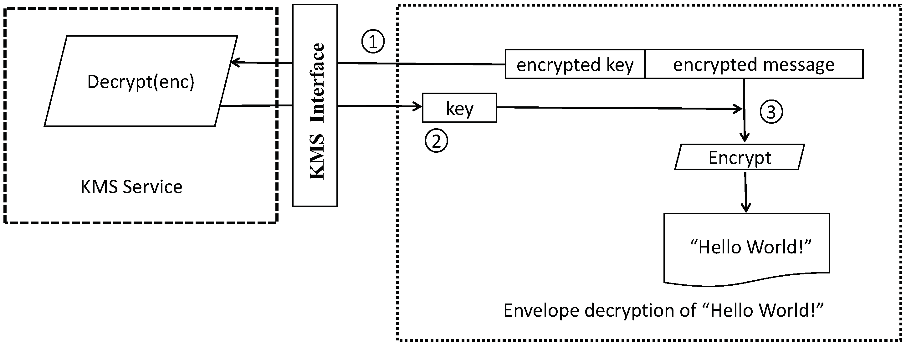 Sensors 23 04868 g013