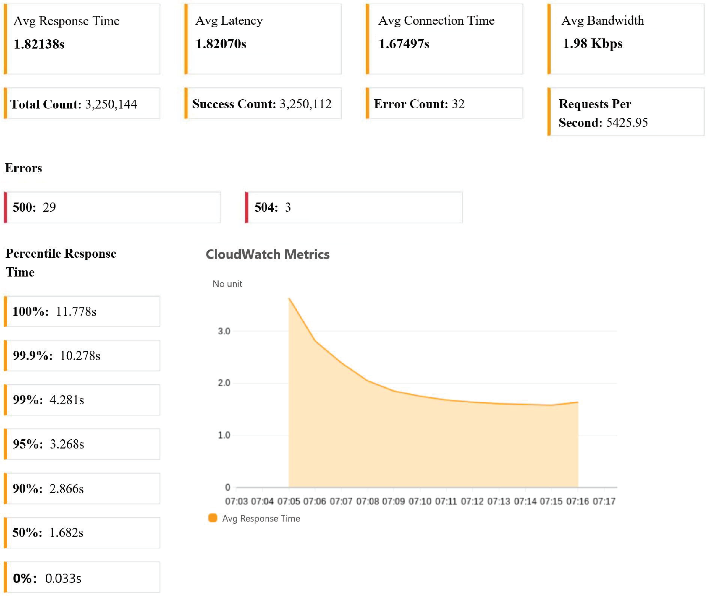 Sensors 23 04868 g015