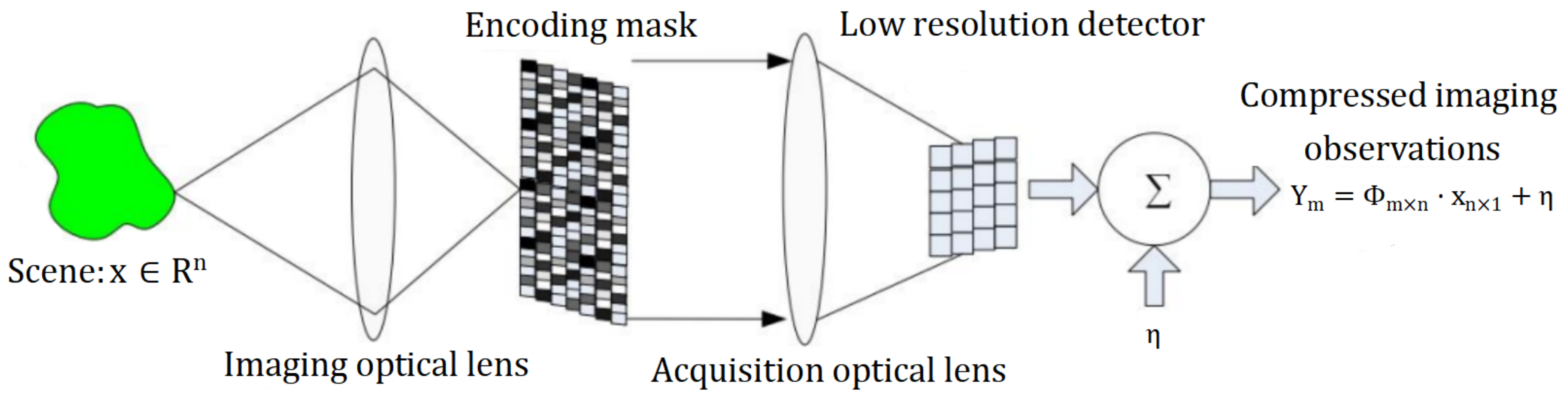 Sensors 23 04870 g001