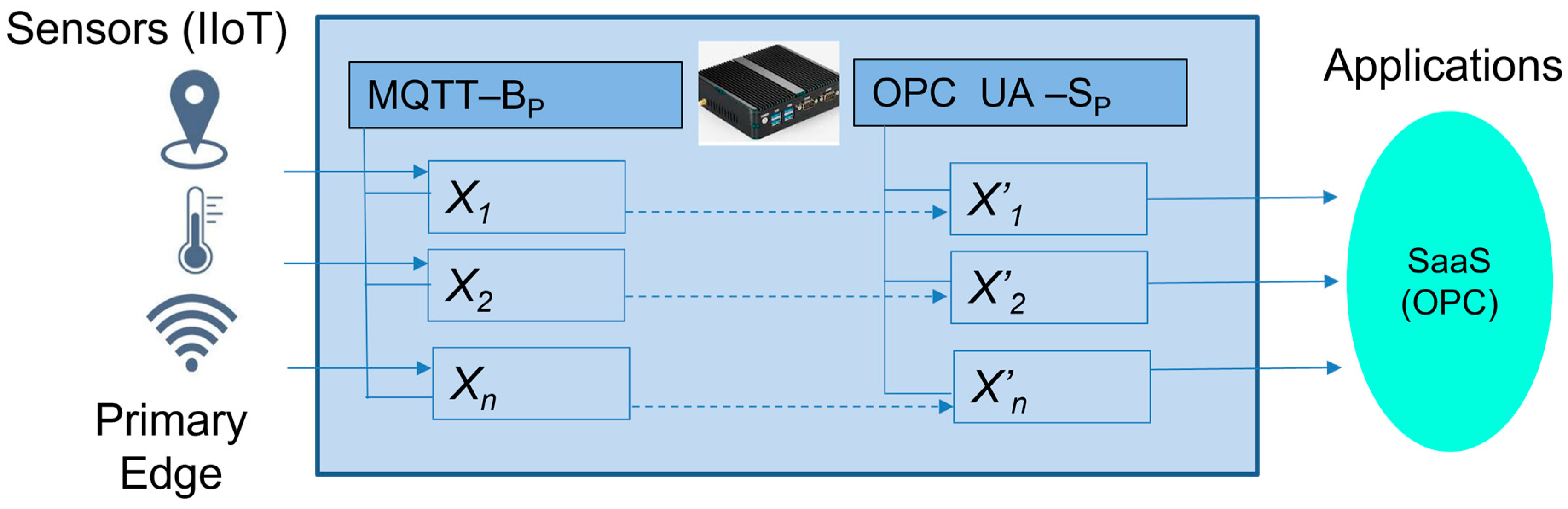 Sensors 23 04871 g003
