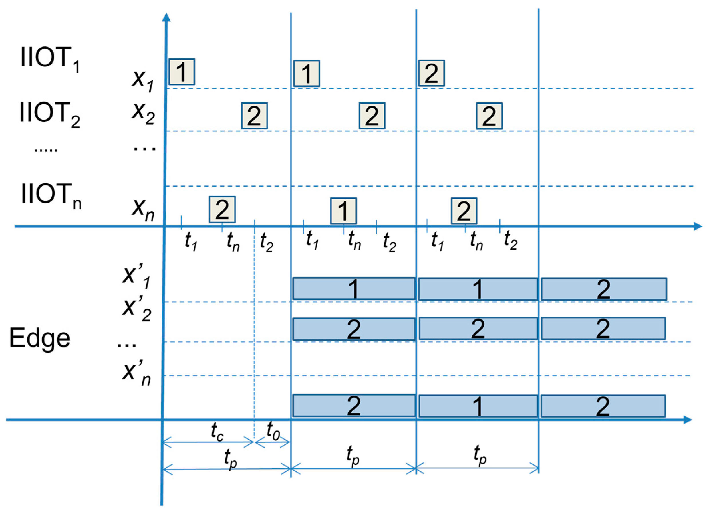 Sensors 23 04871 g004
