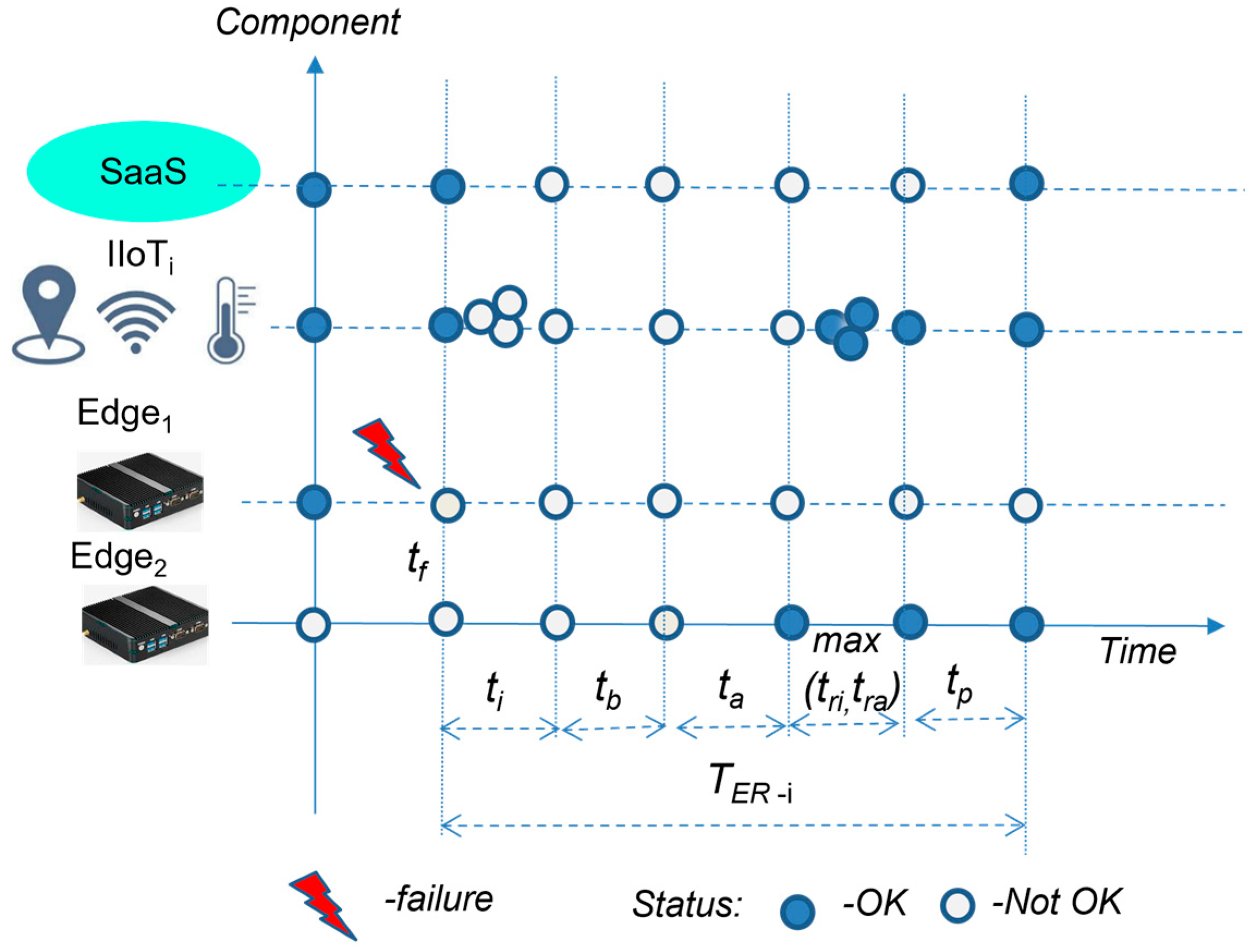 Sensors 23 04871 g006