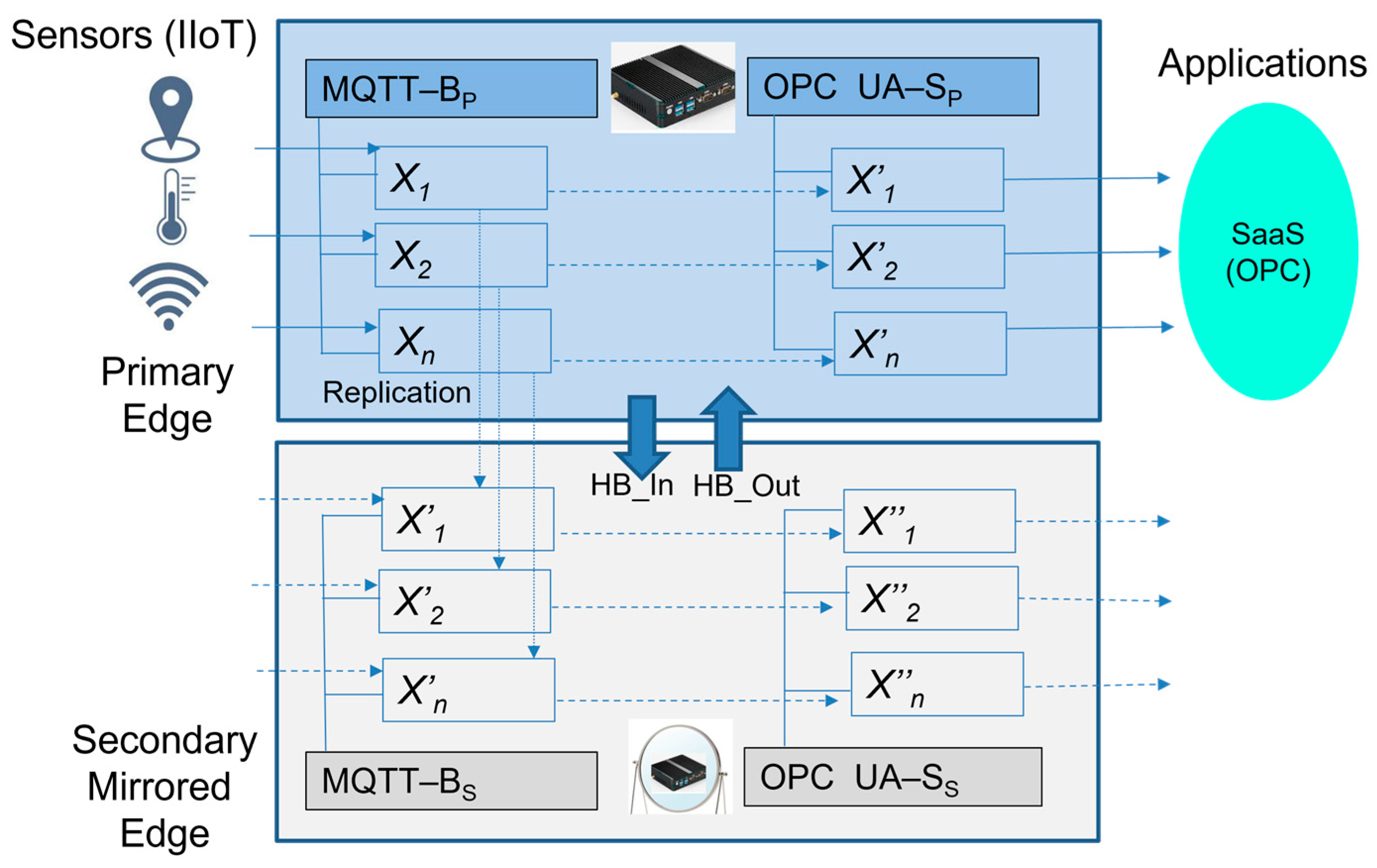 Sensors 23 04871 g009