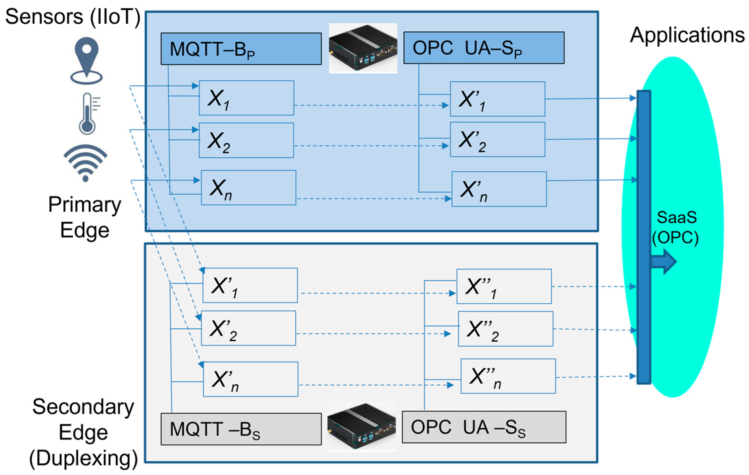 Sensors 23 04871 g011