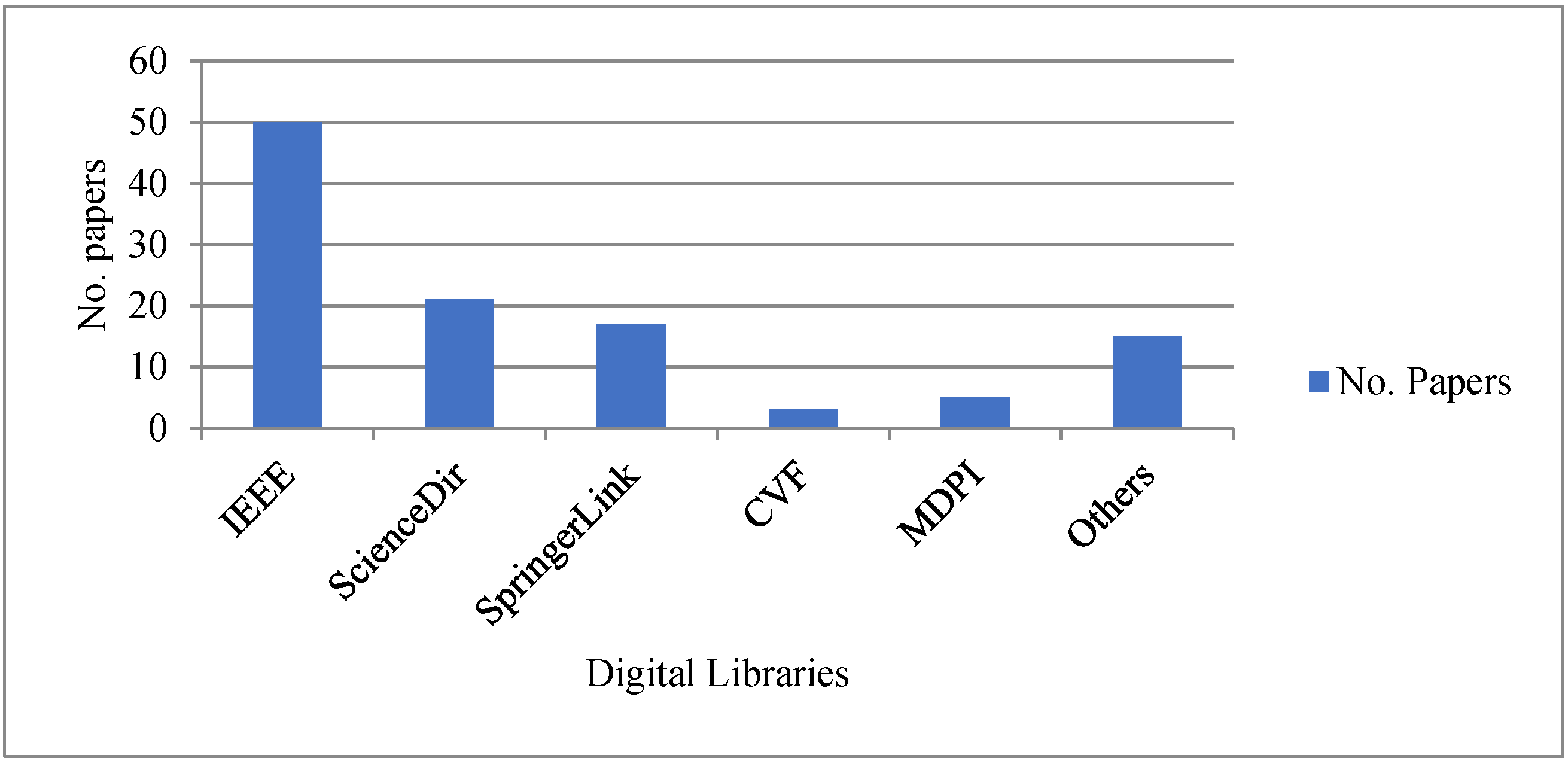 Sensors 23 04875 g001