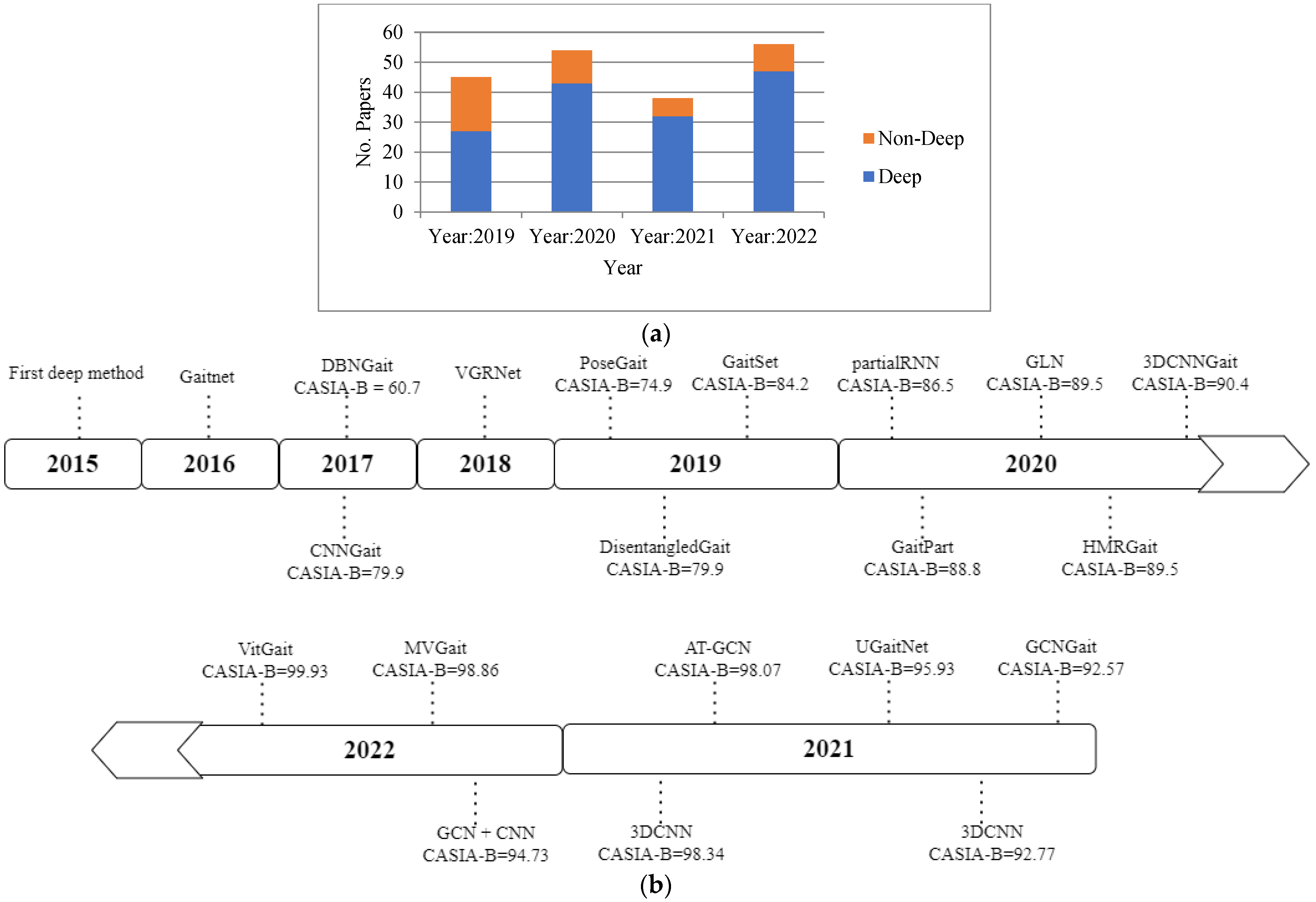 Sensors 23 04875 g002