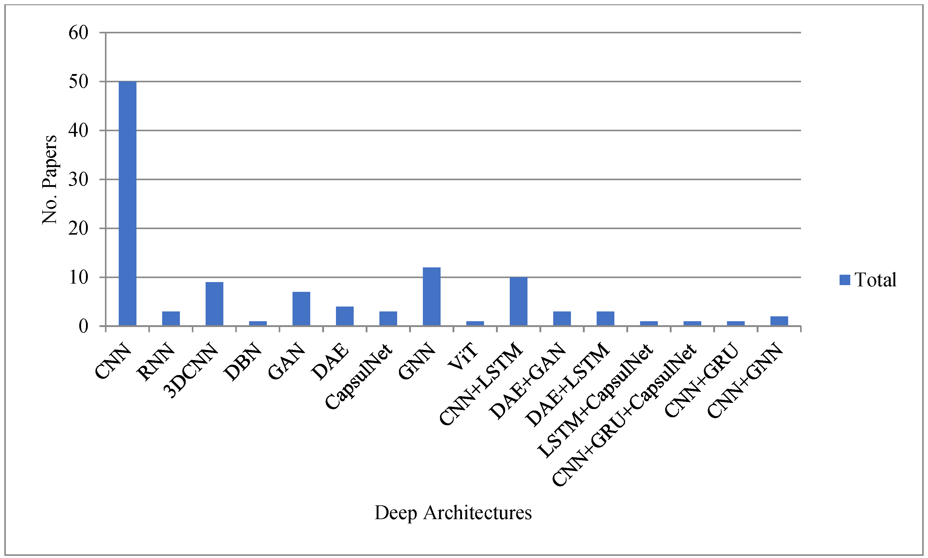 Sensors 23 04875 g003