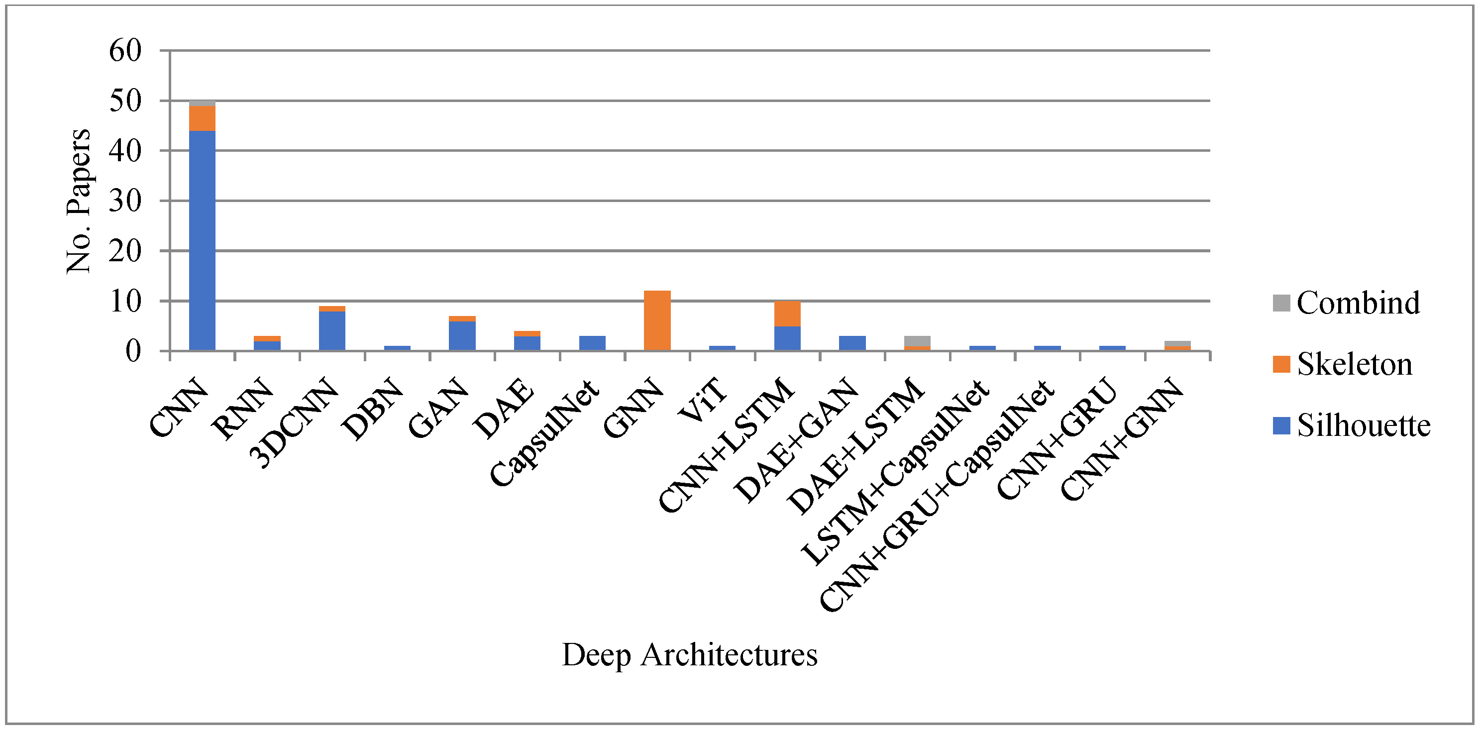 Sensors 23 04875 g004