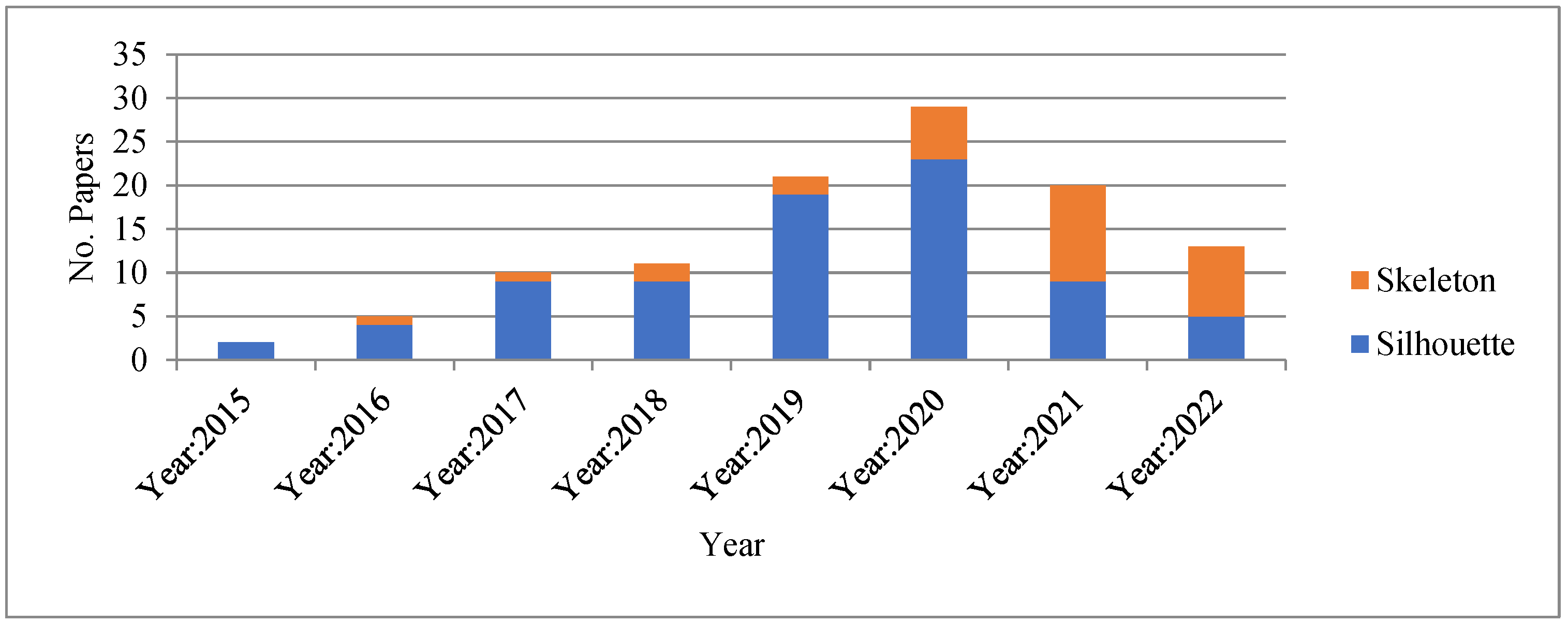 Sensors 23 04875 g007