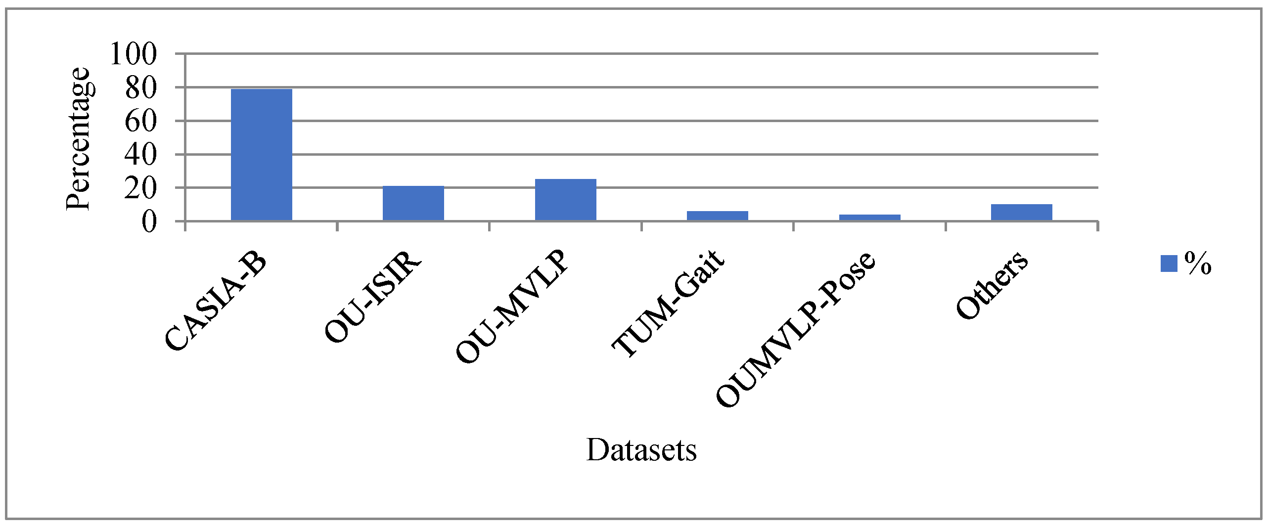 Sensors 23 04875 g008