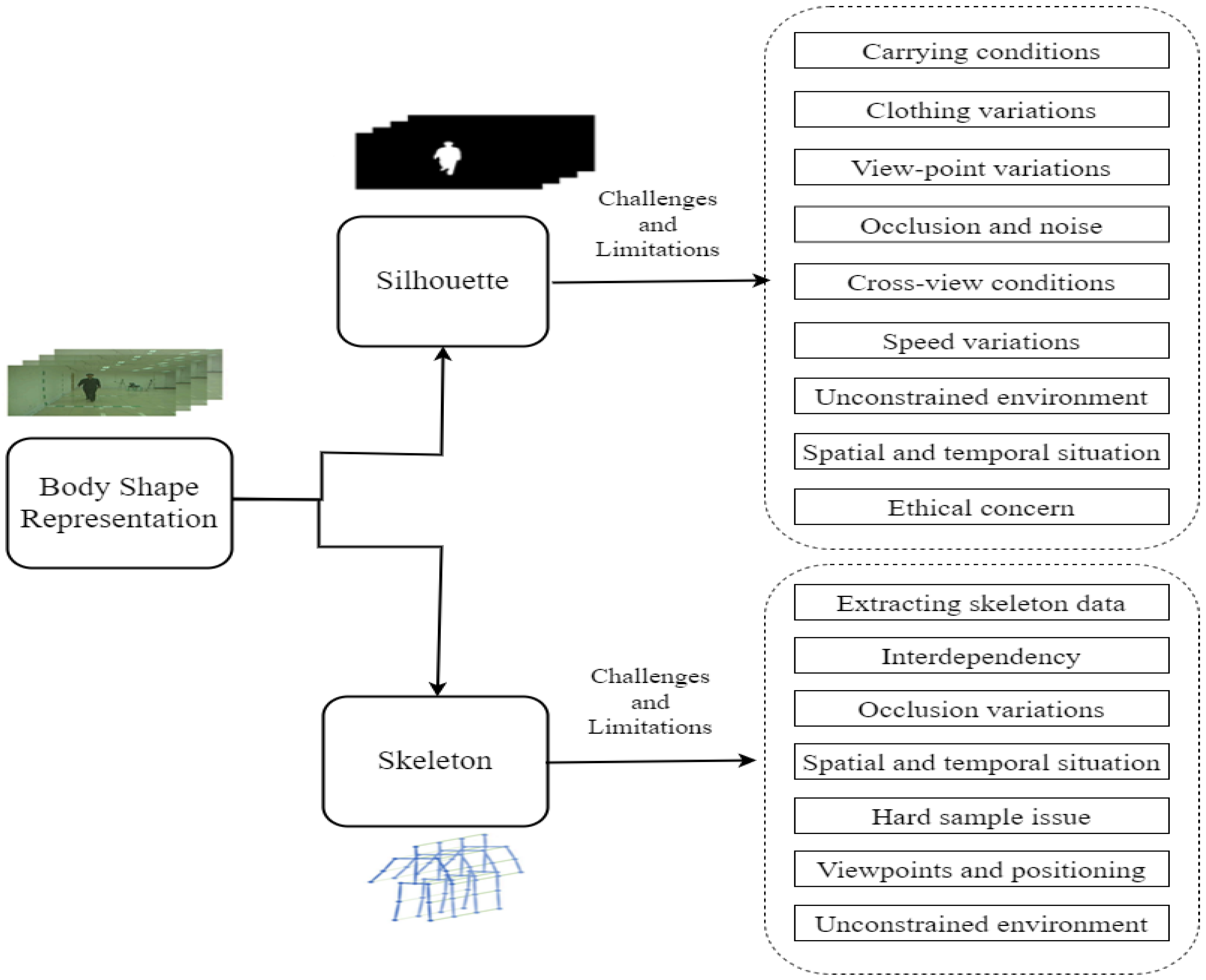 Sensors 23 04875 g009