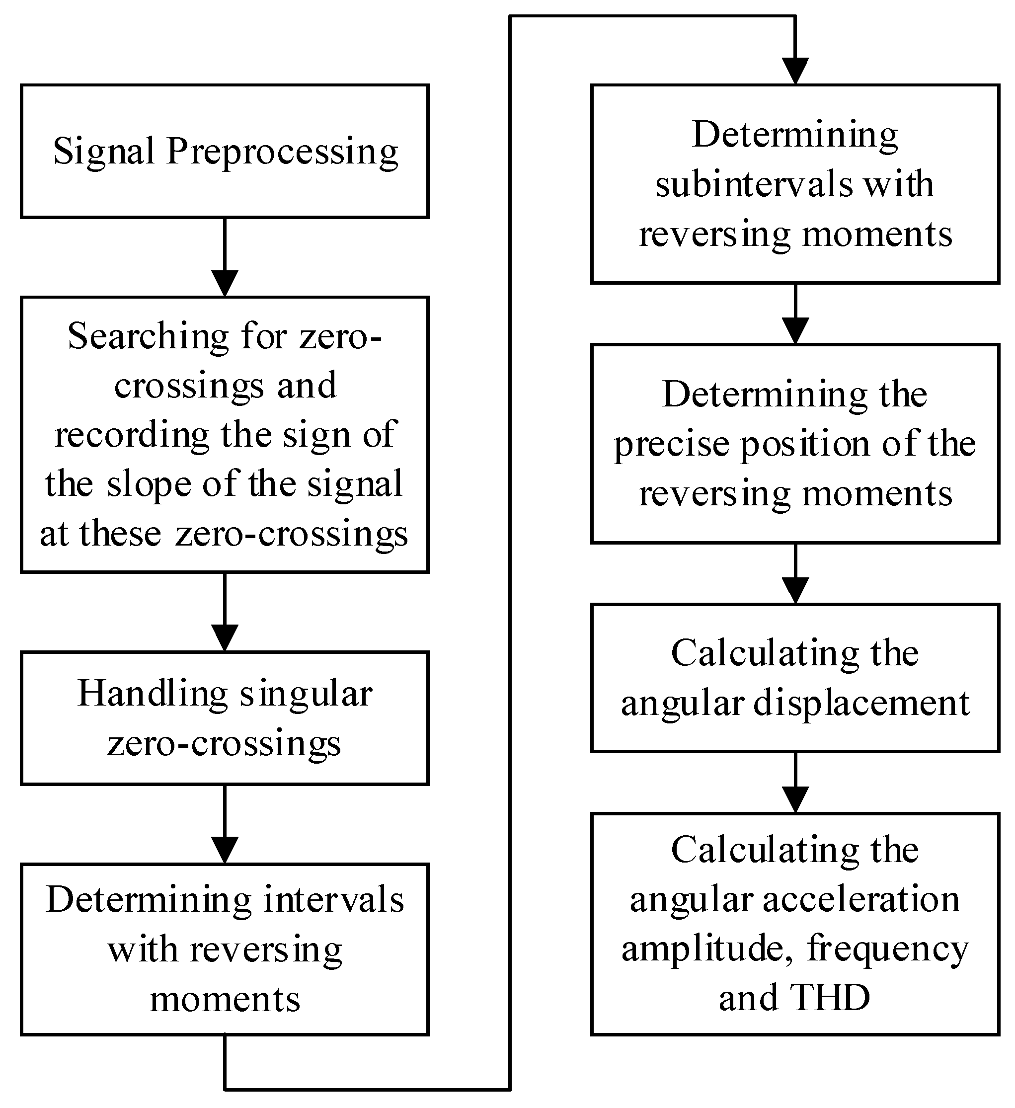 Sensors 23 04876 g002
