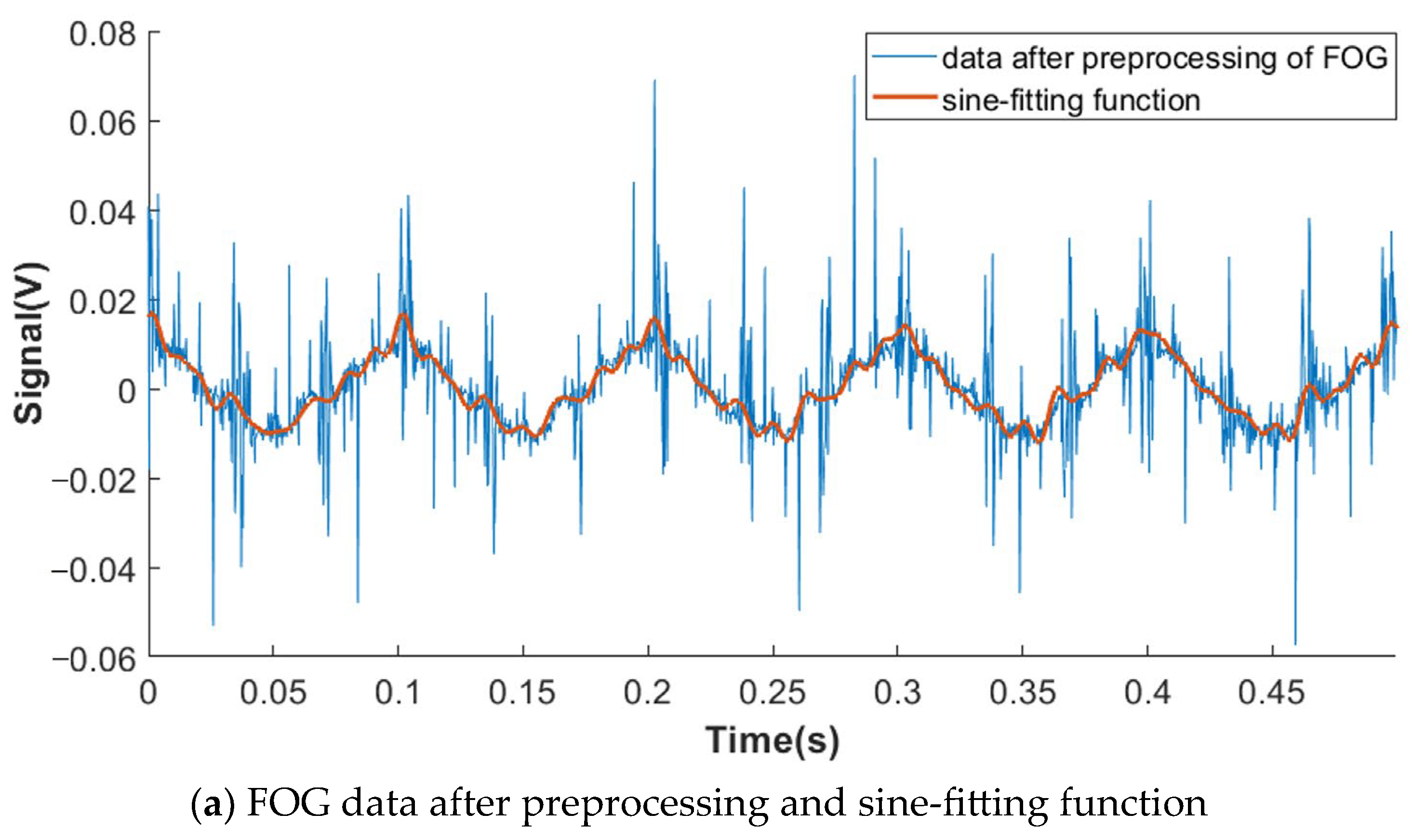 Sensors 23 04876 g005a