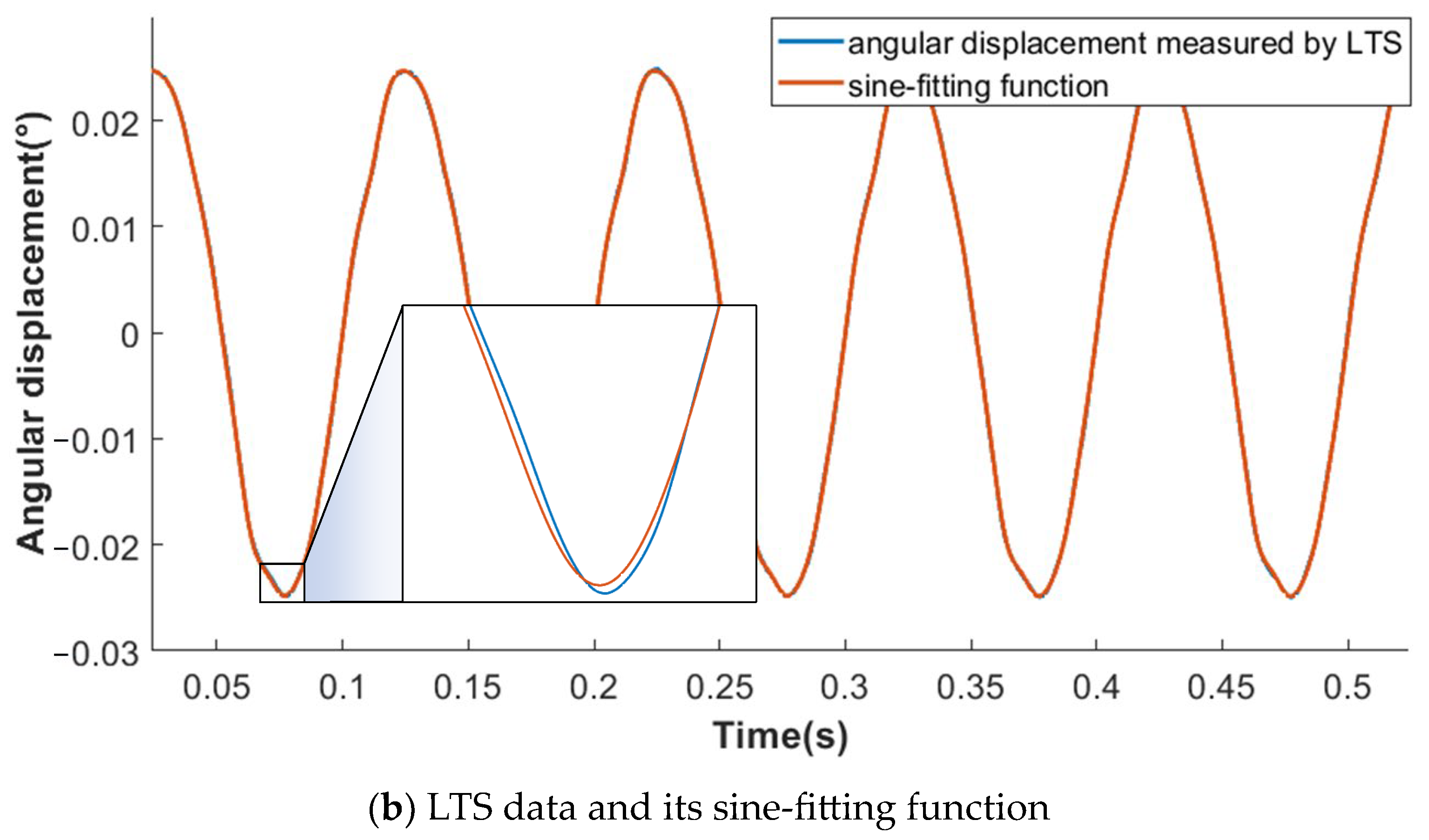 Sensors 23 04876 g005b