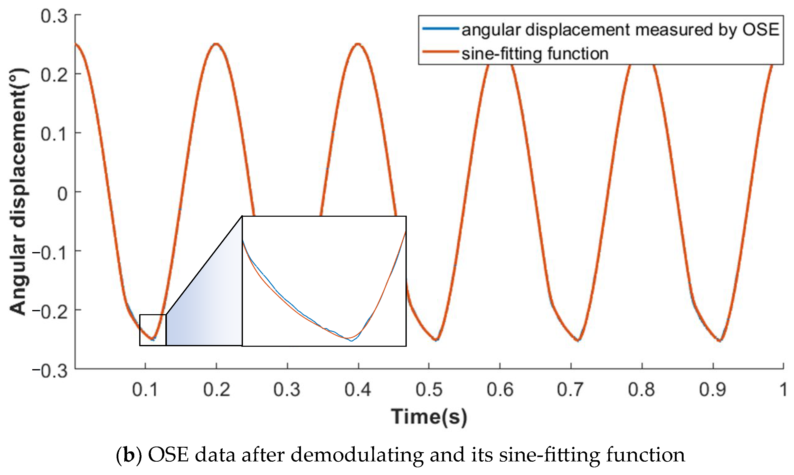 Sensors 23 04876 g006b