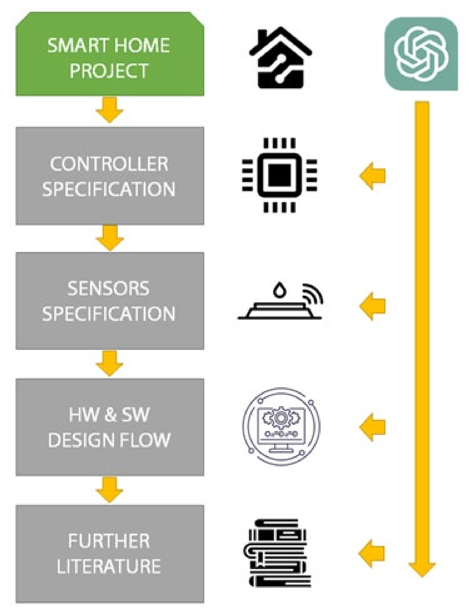 Sensors 23 04879 g001