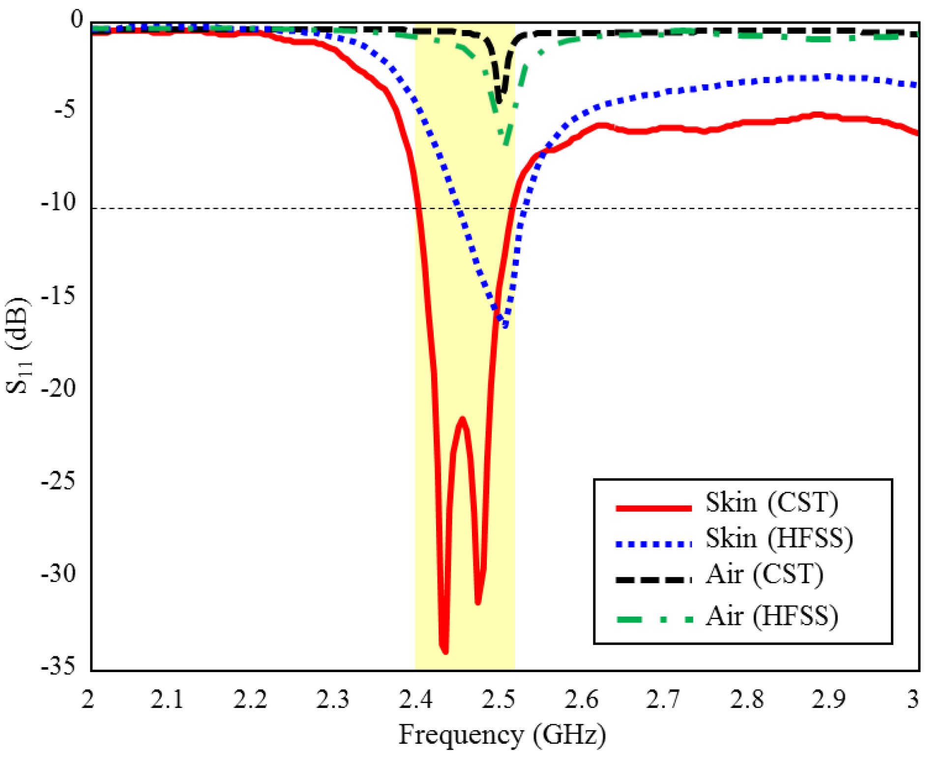 Sensors 23 04883 g003