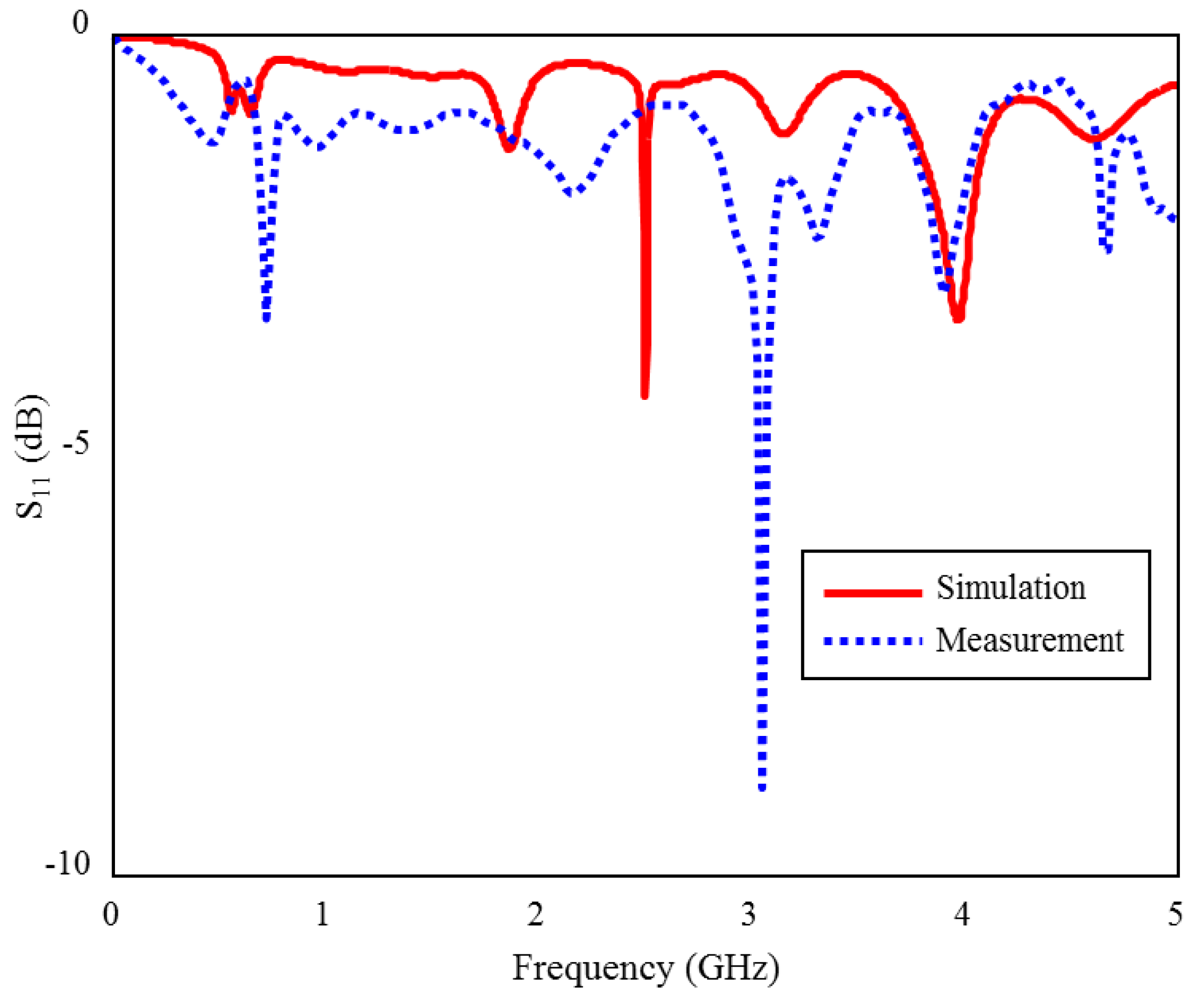 Sensors 23 04883 g015