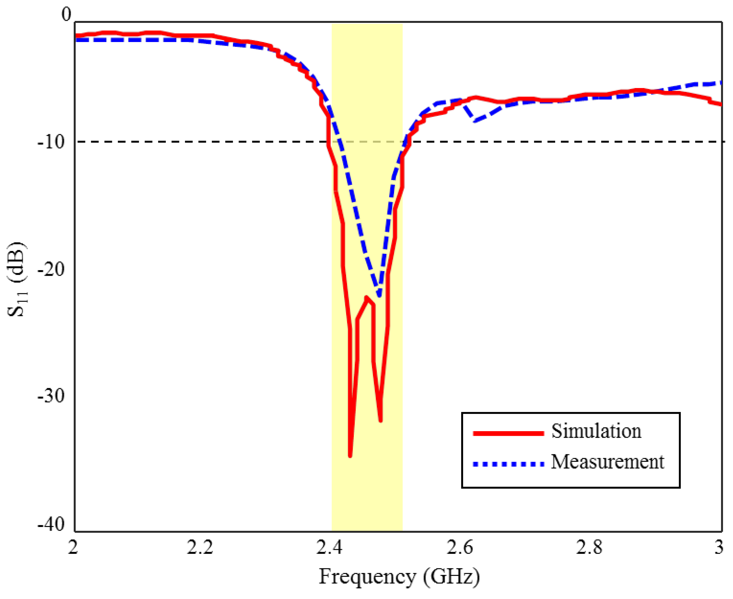 Sensors 23 04883 g017