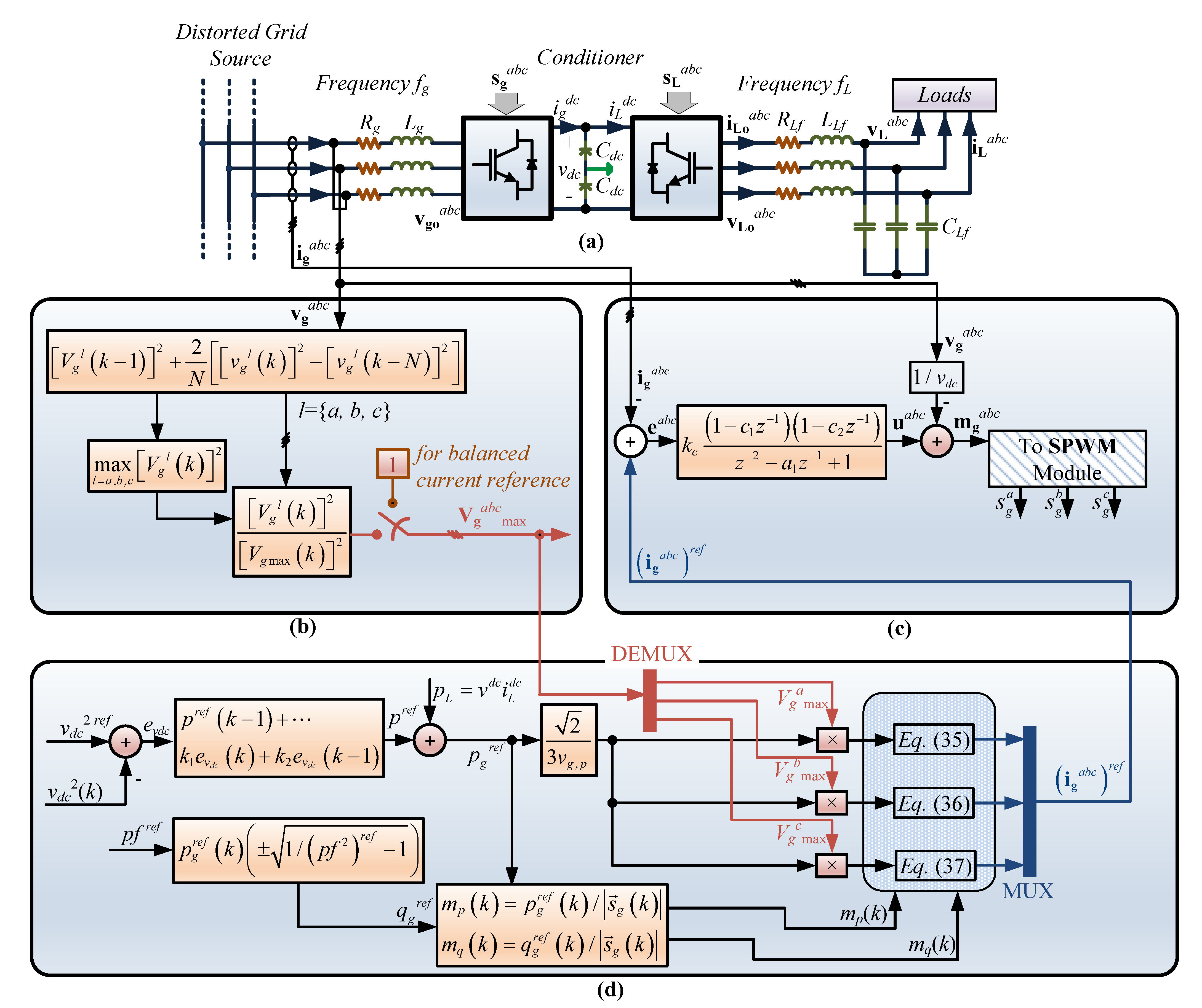 Sensors 23 04884 g007