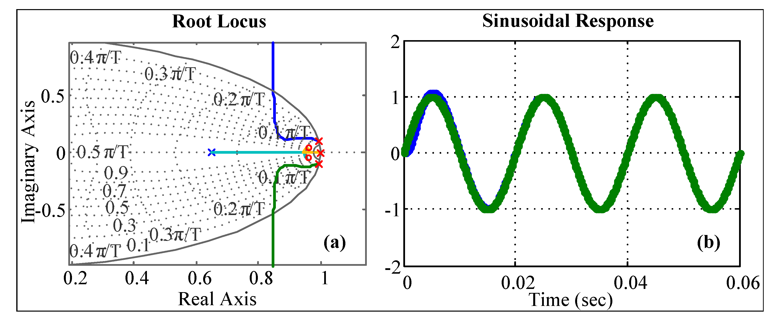 Sensors 23 04884 g008