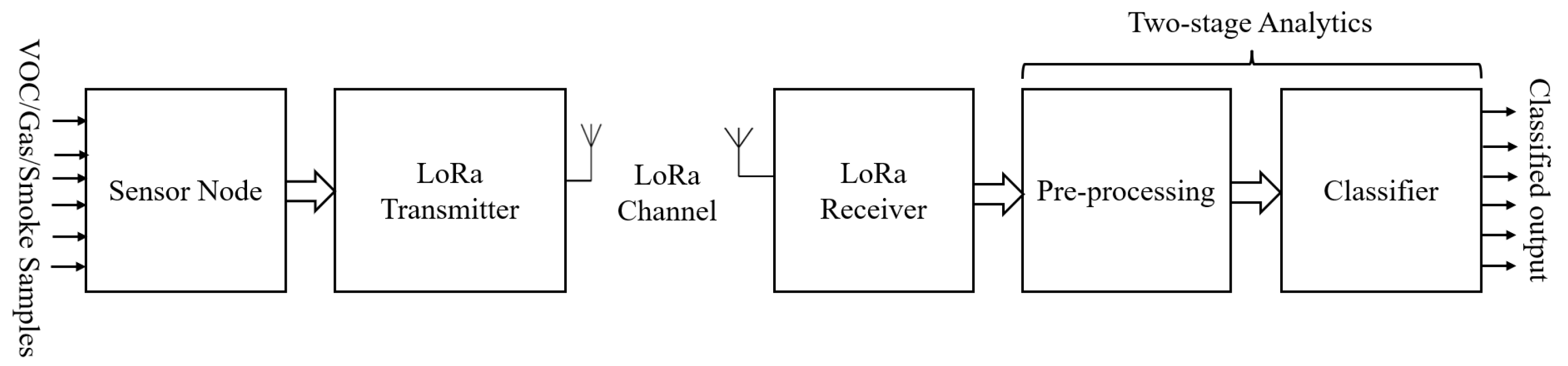 Sensors 23 04885 g001