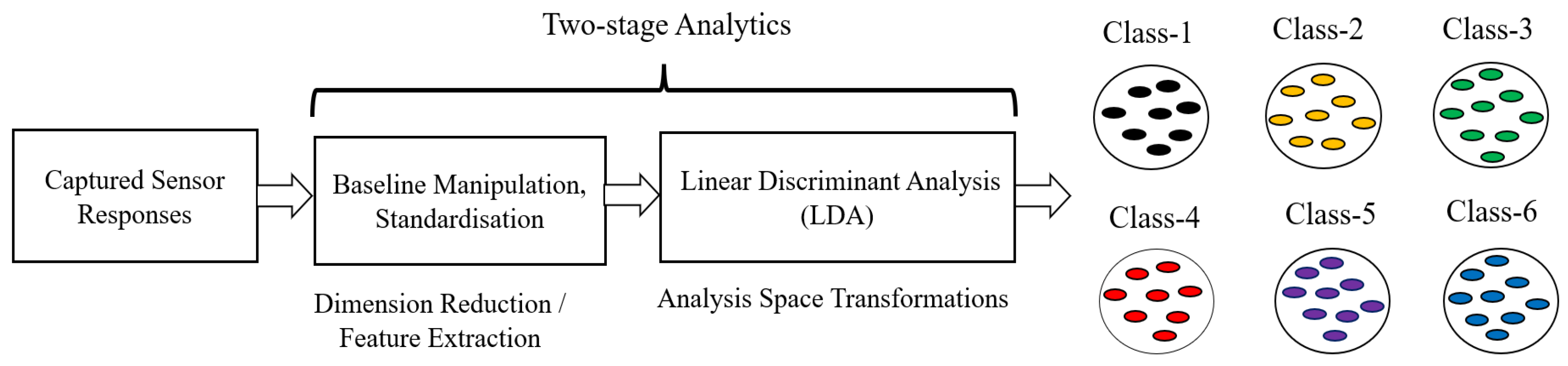 Sensors 23 04885 g006