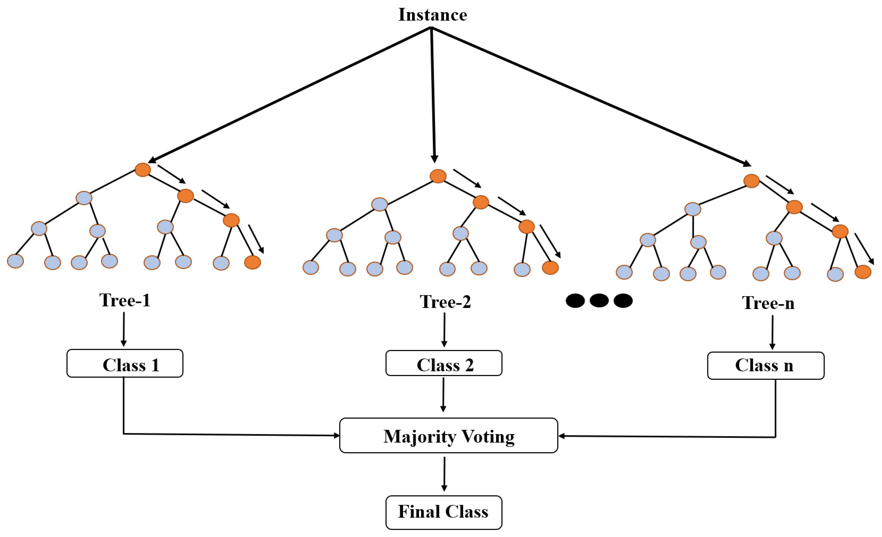 Sensors 23 04885 g011
