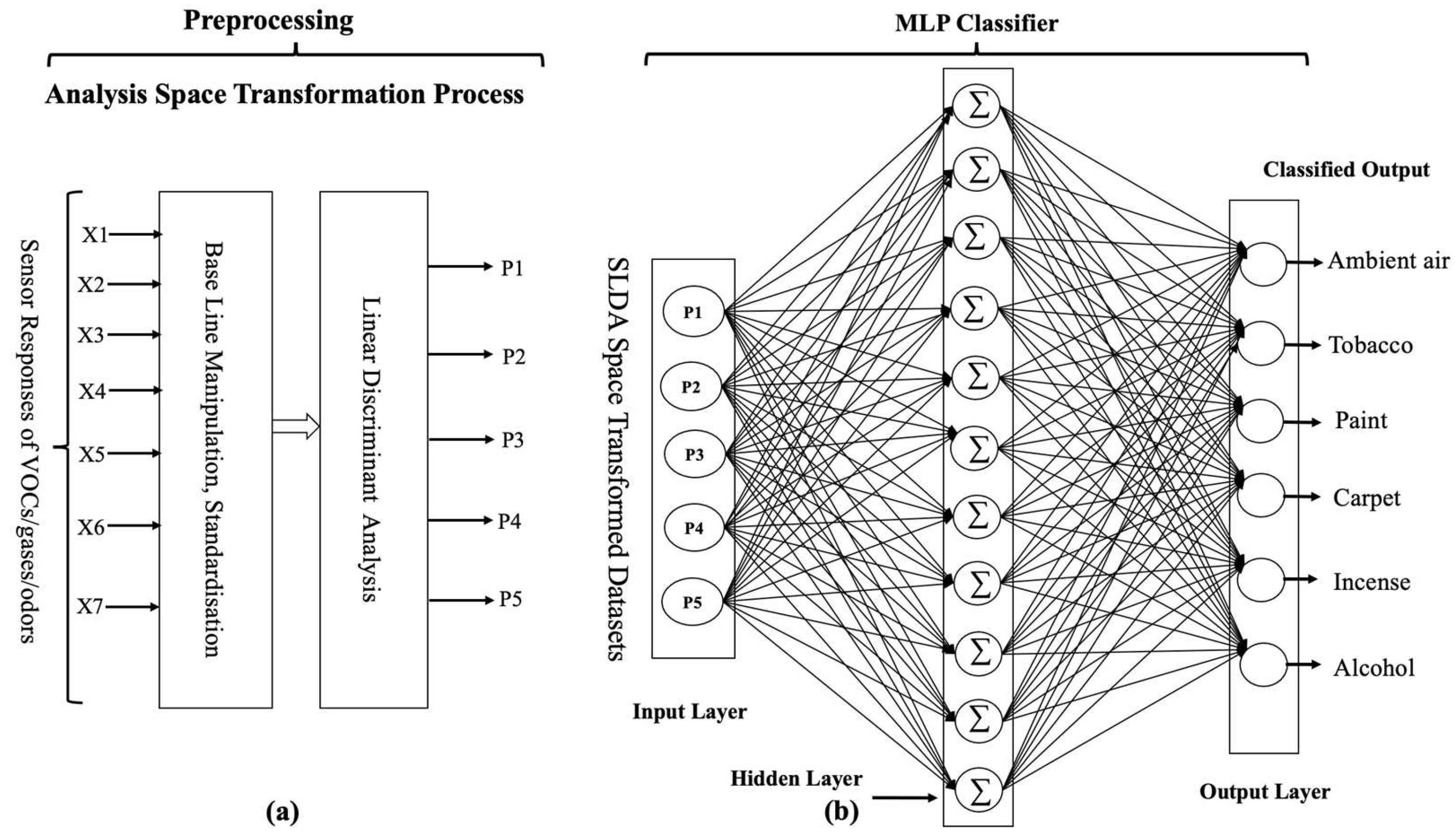 Sensors 23 04885 g012