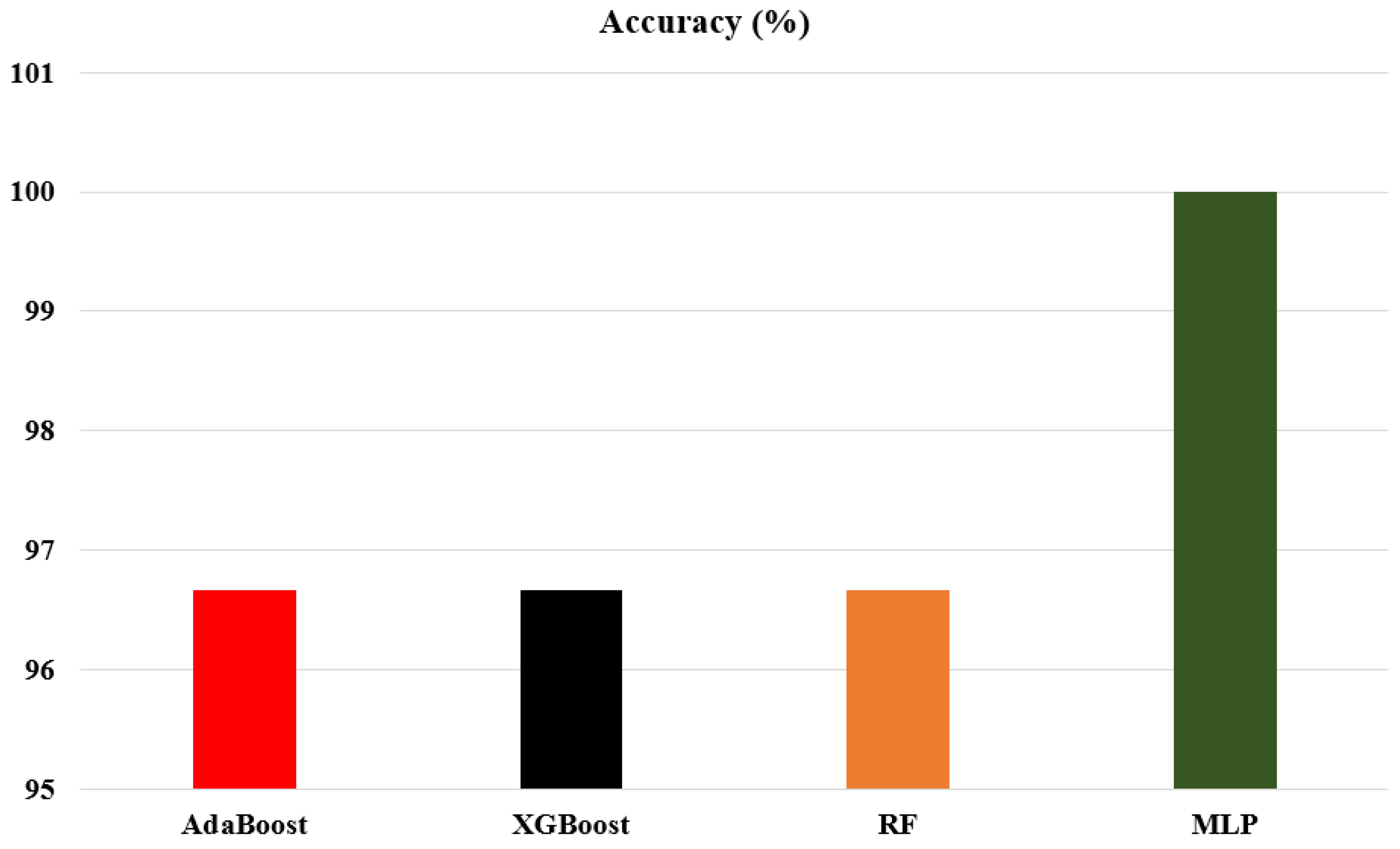 Sensors 23 04885 g013