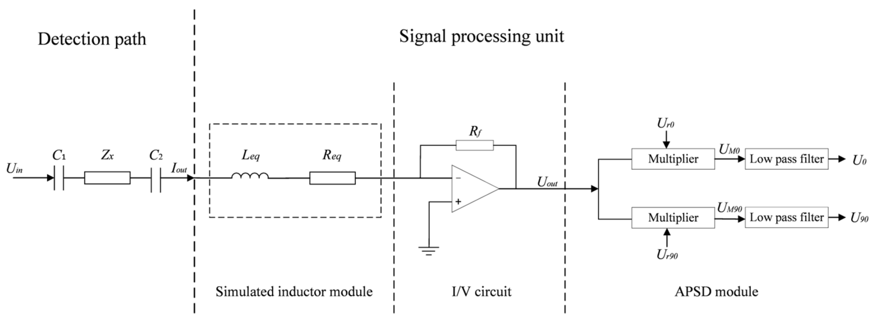 Sensors 23 04886 g011