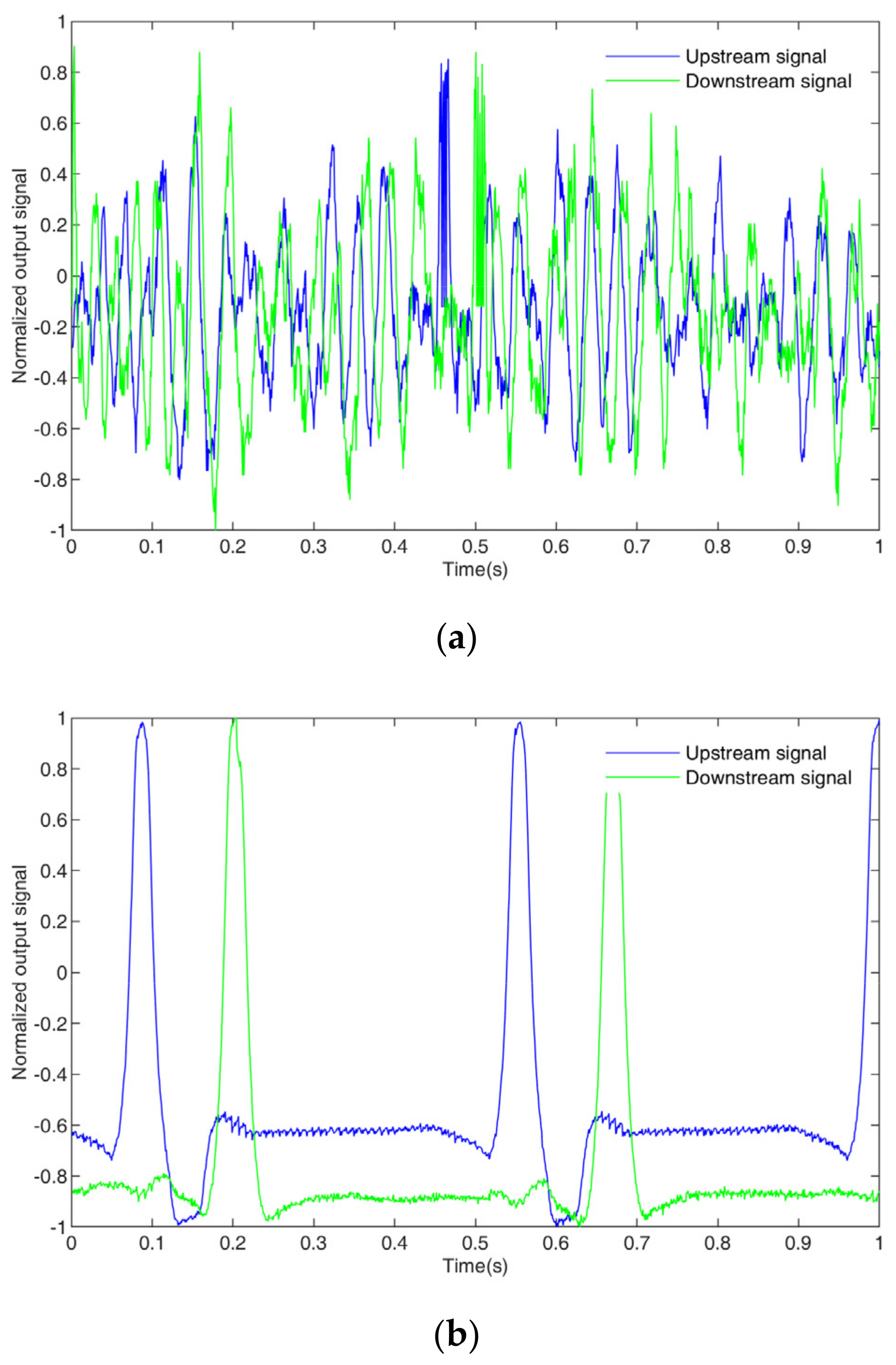 Sensors 23 04886 g017