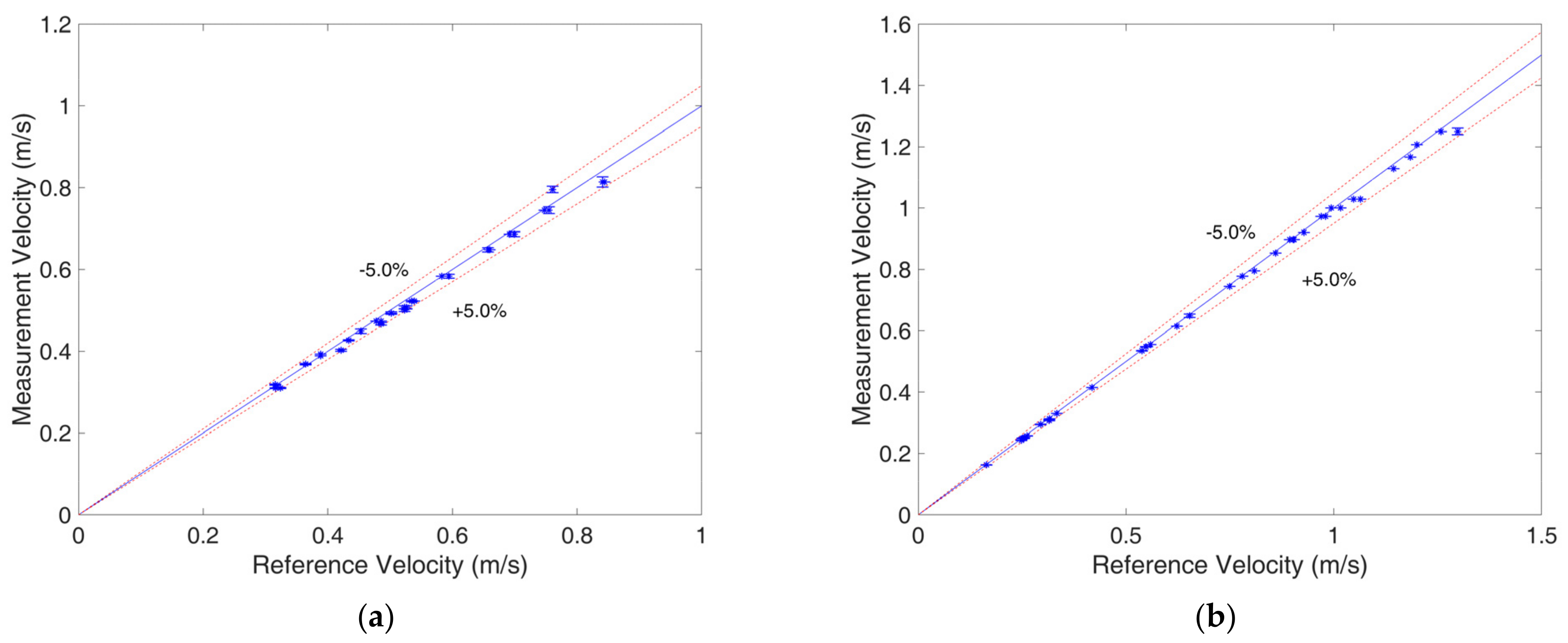Sensors 23 04886 g019