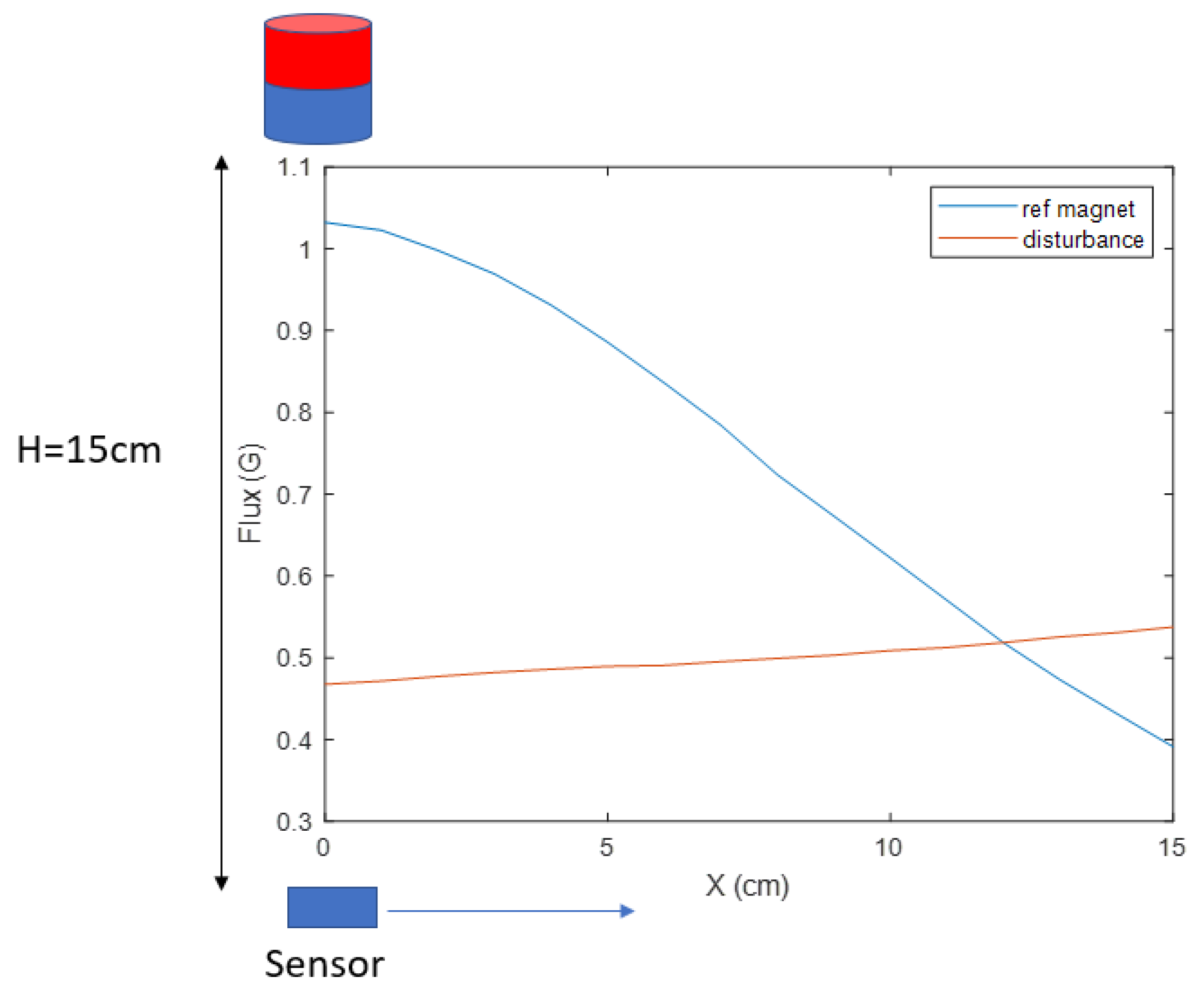Sensors 23 04887 g005 Sensors 23 04887 g005