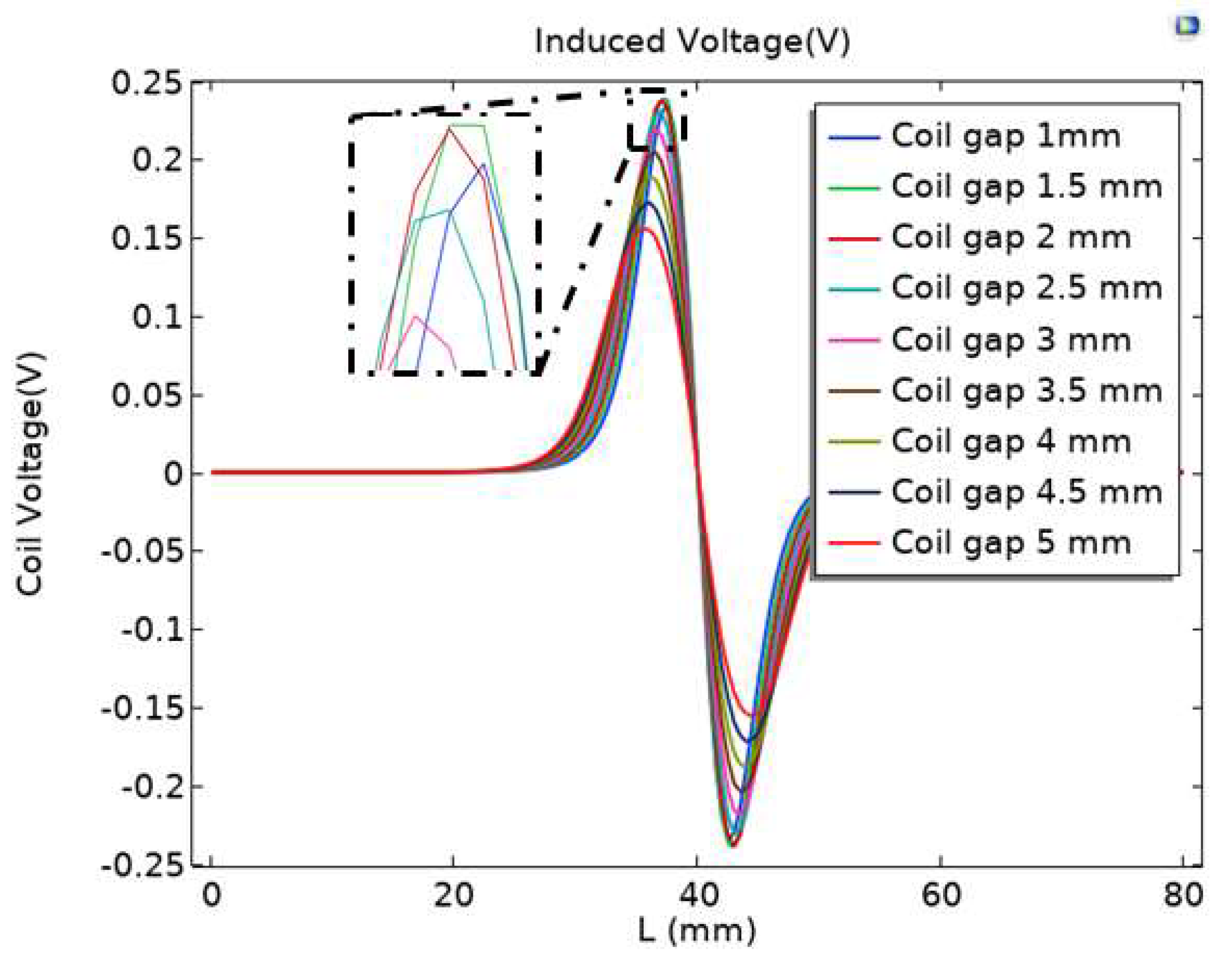 Sensors 23 04890 g003