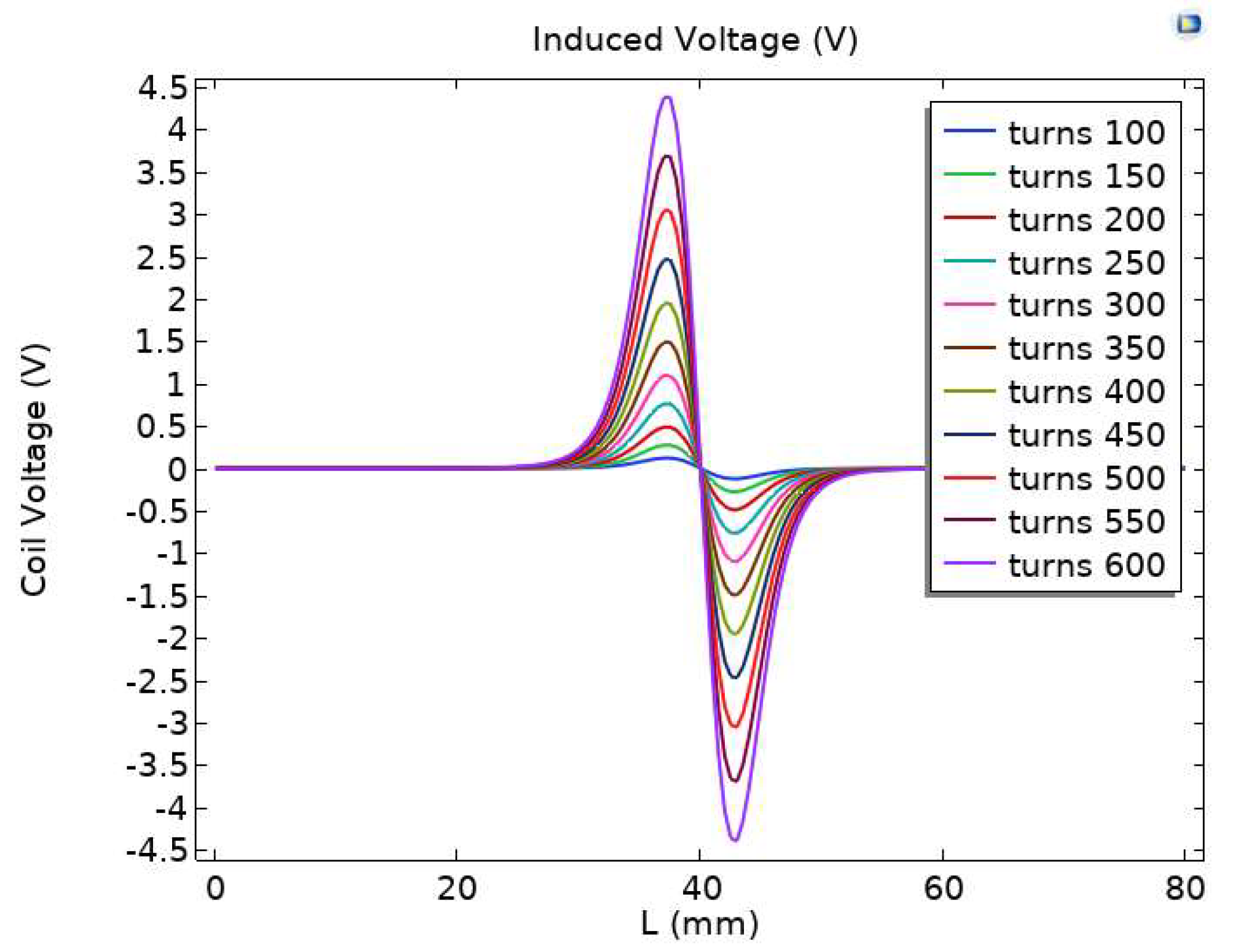 Sensors 23 04890 g004