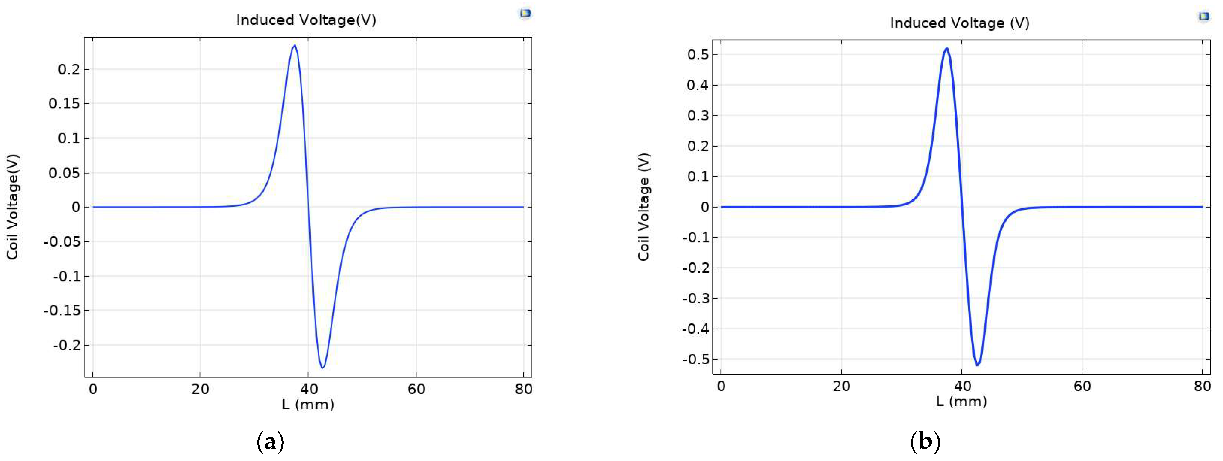 Sensors 23 04890 g006