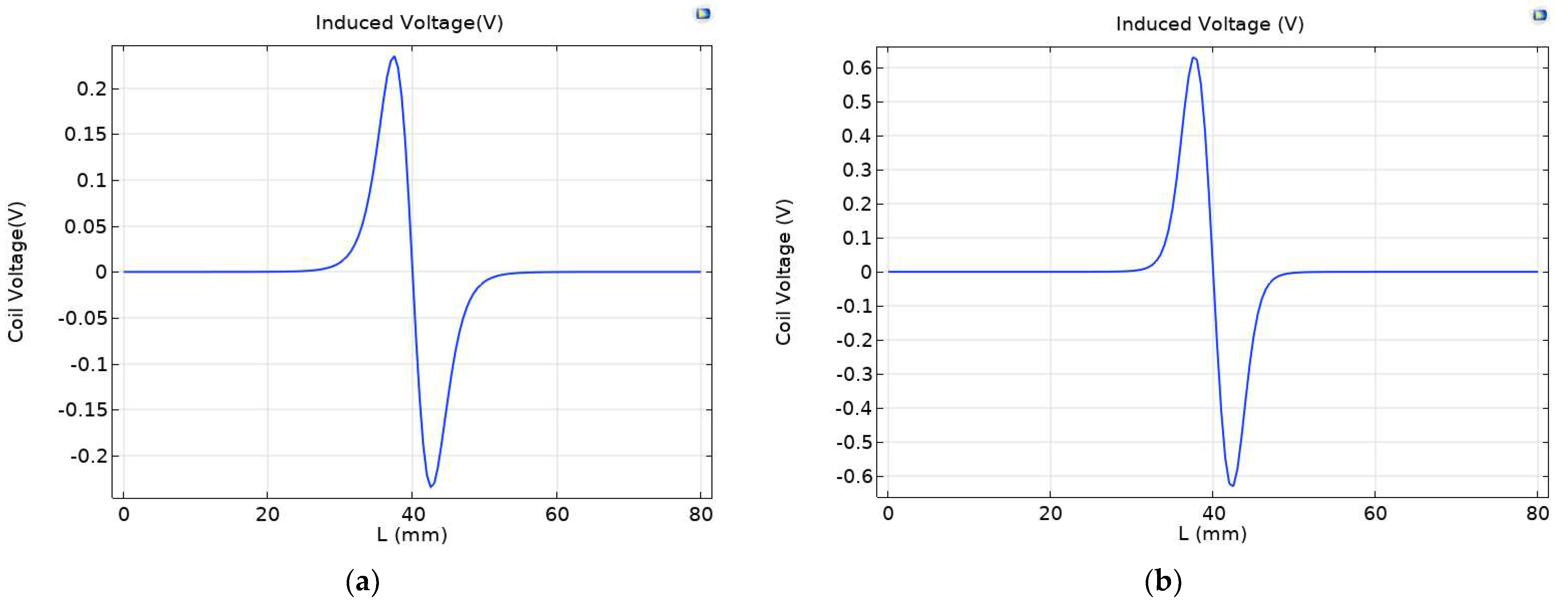 Sensors 23 04890 g010