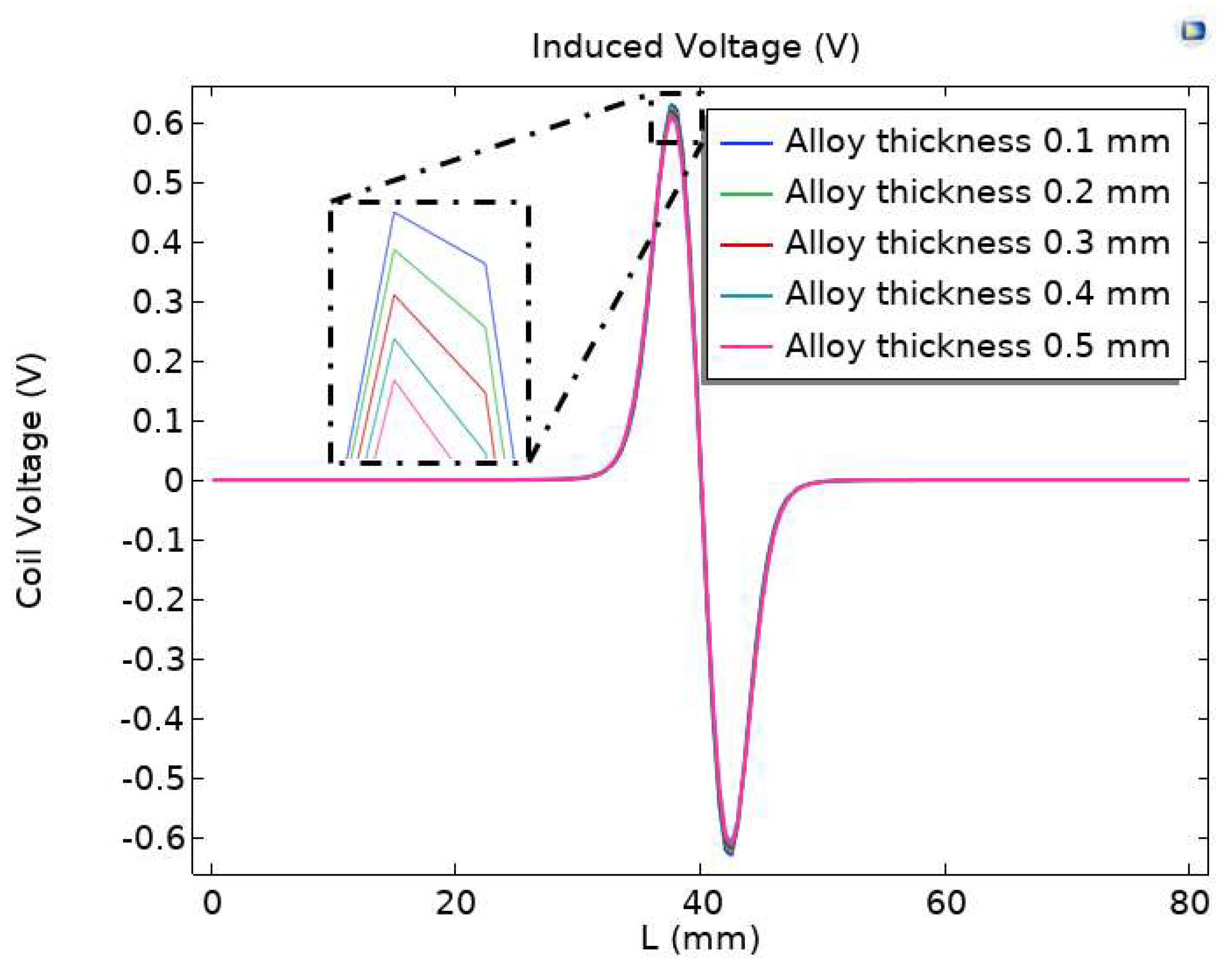 Sensors 23 04890 g011